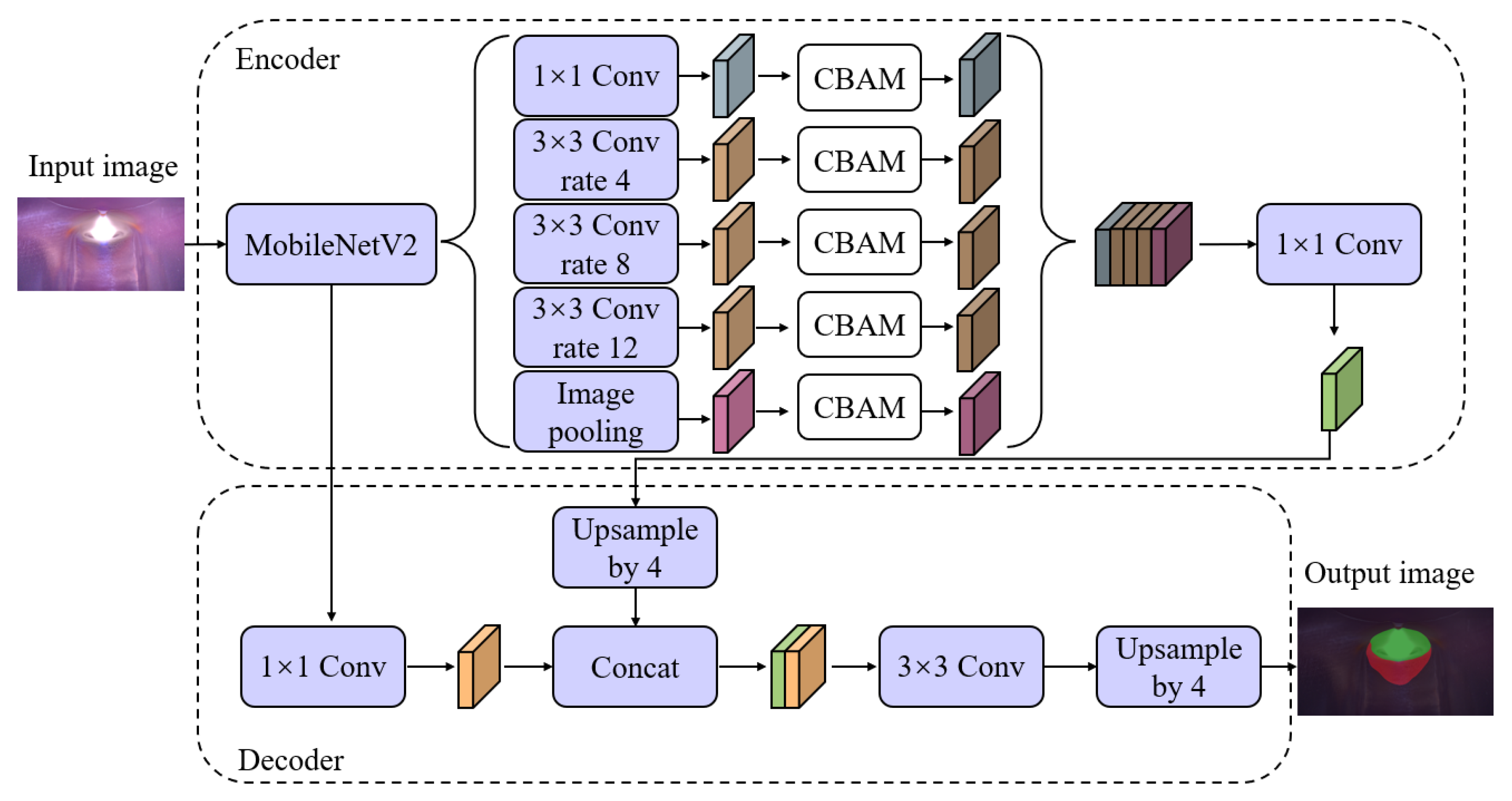 Electronics 13 00283 g005
