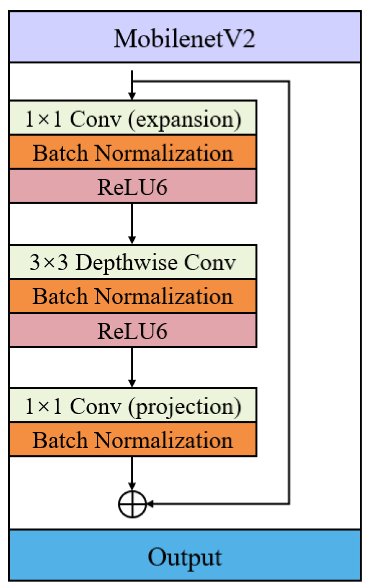 Electronics 13 00283 g006