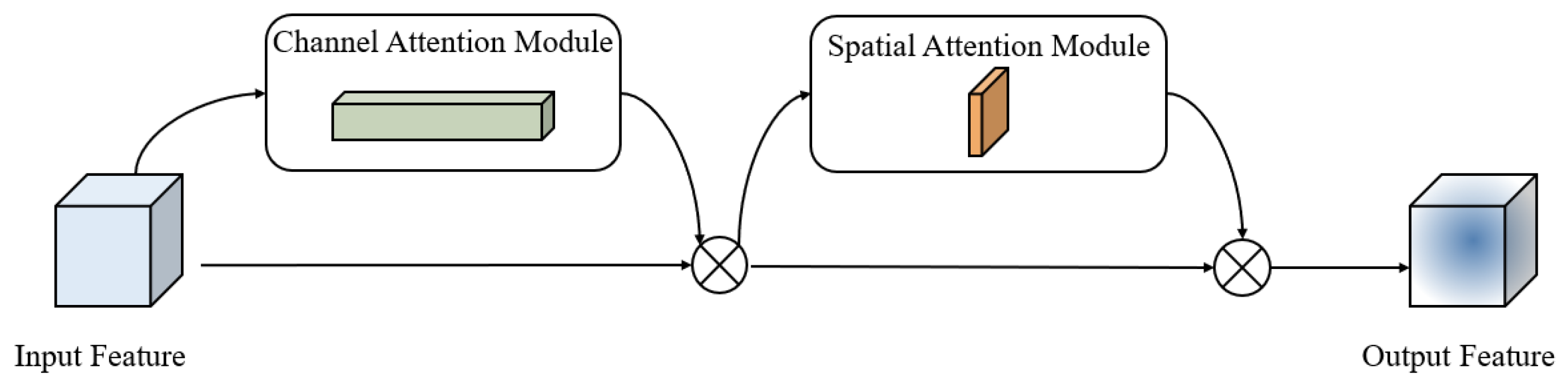 Electronics 13 00283 g007