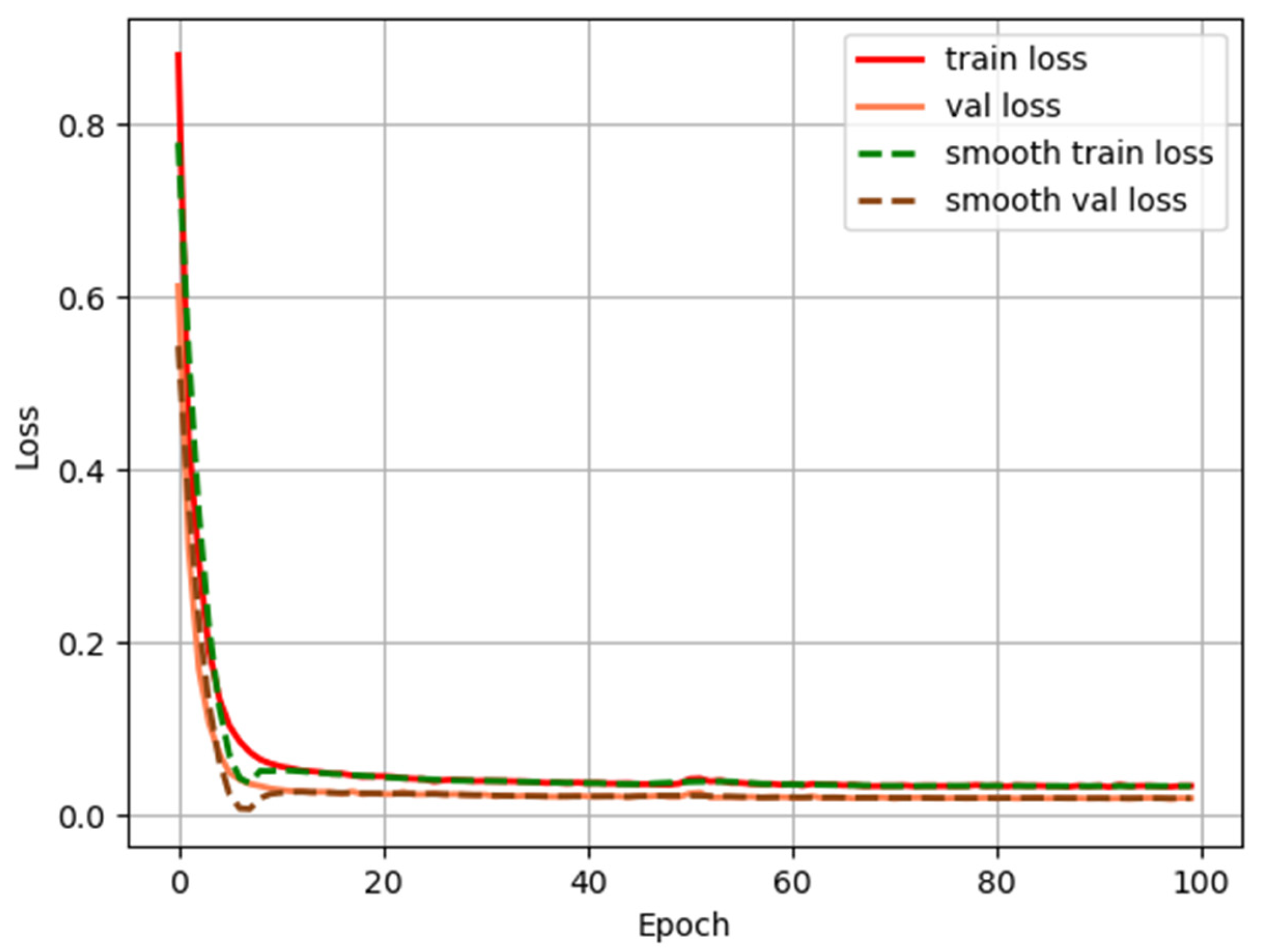Electronics 13 00283 g008