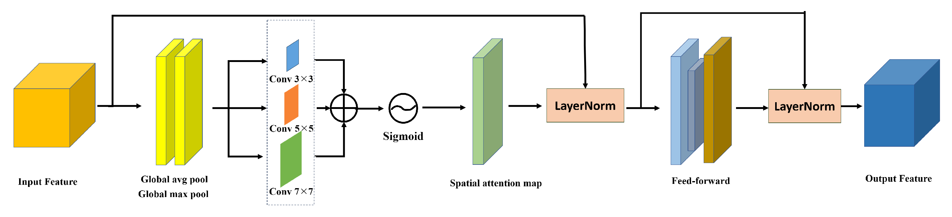 Electronics 13 00284 g005