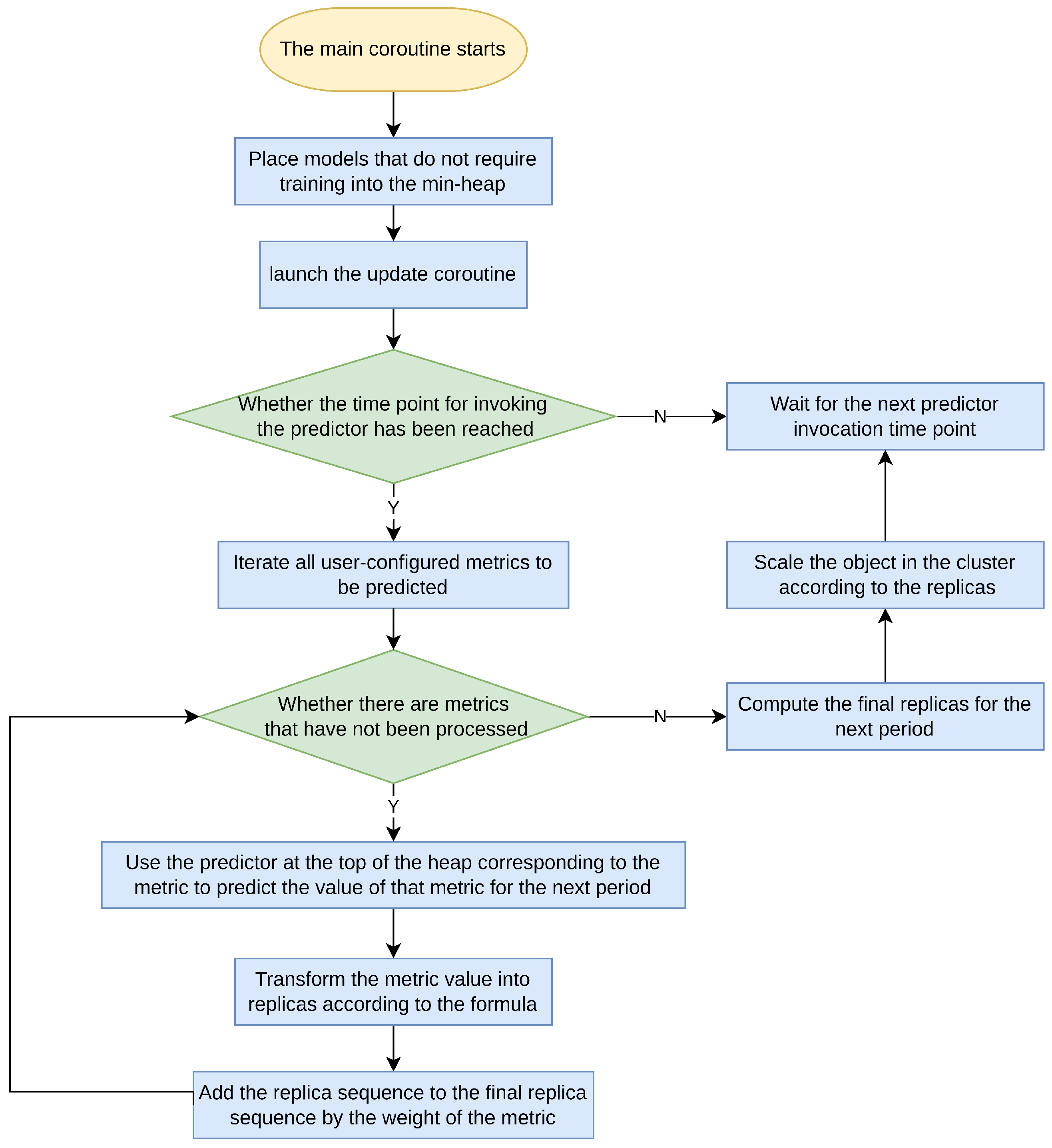 Electronics 13 00285 g005