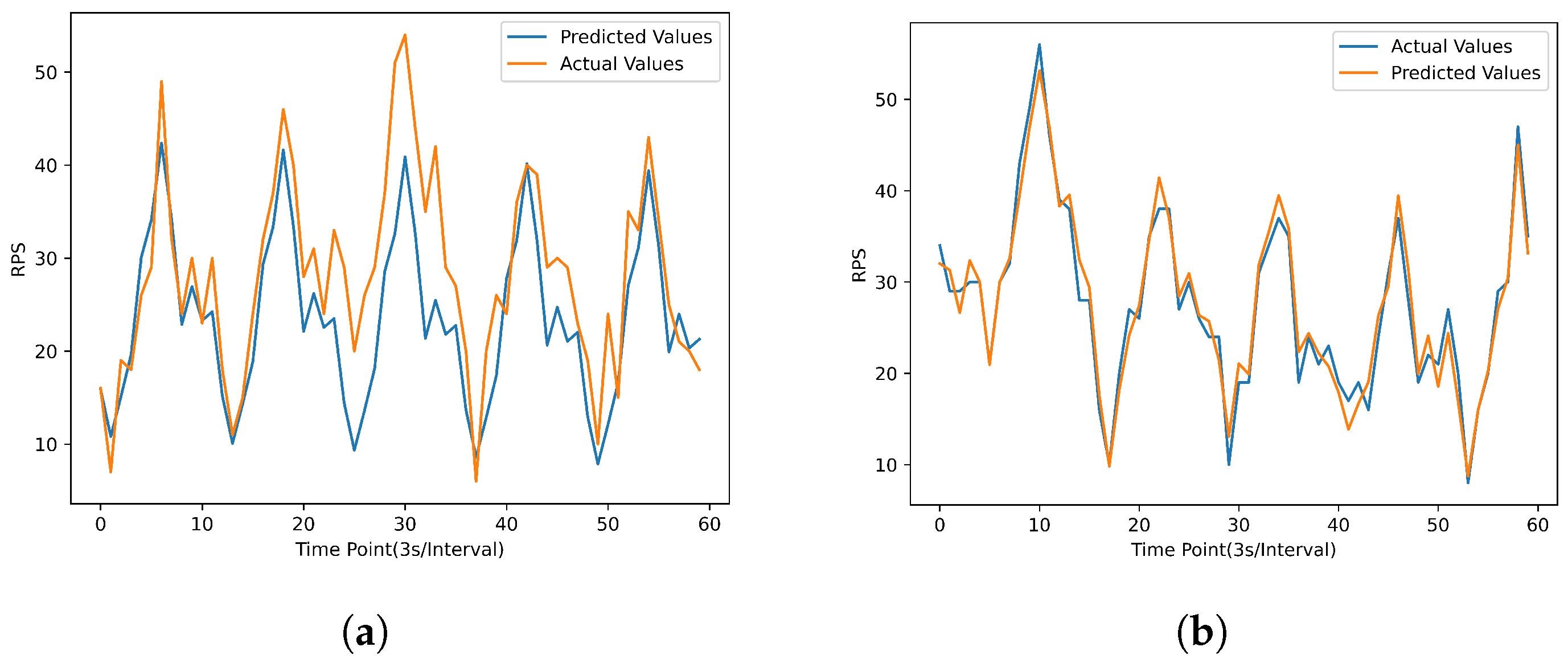 Electronics 13 00285 g007