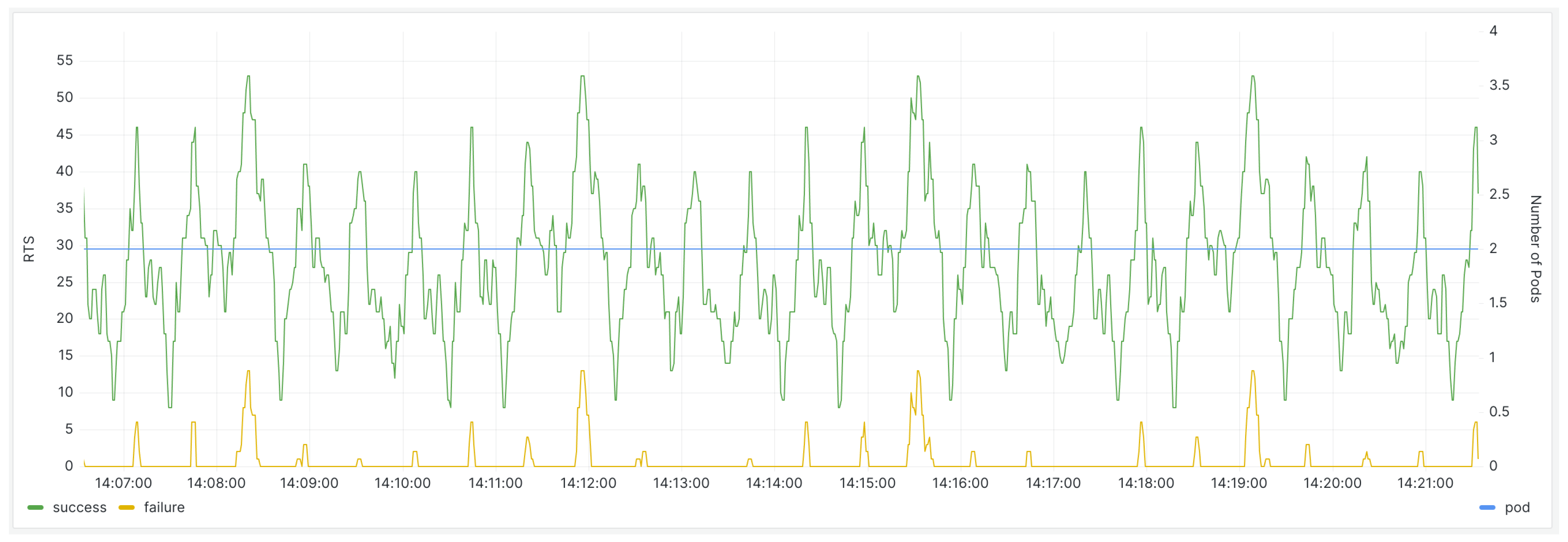 Electronics 13 00285 g008