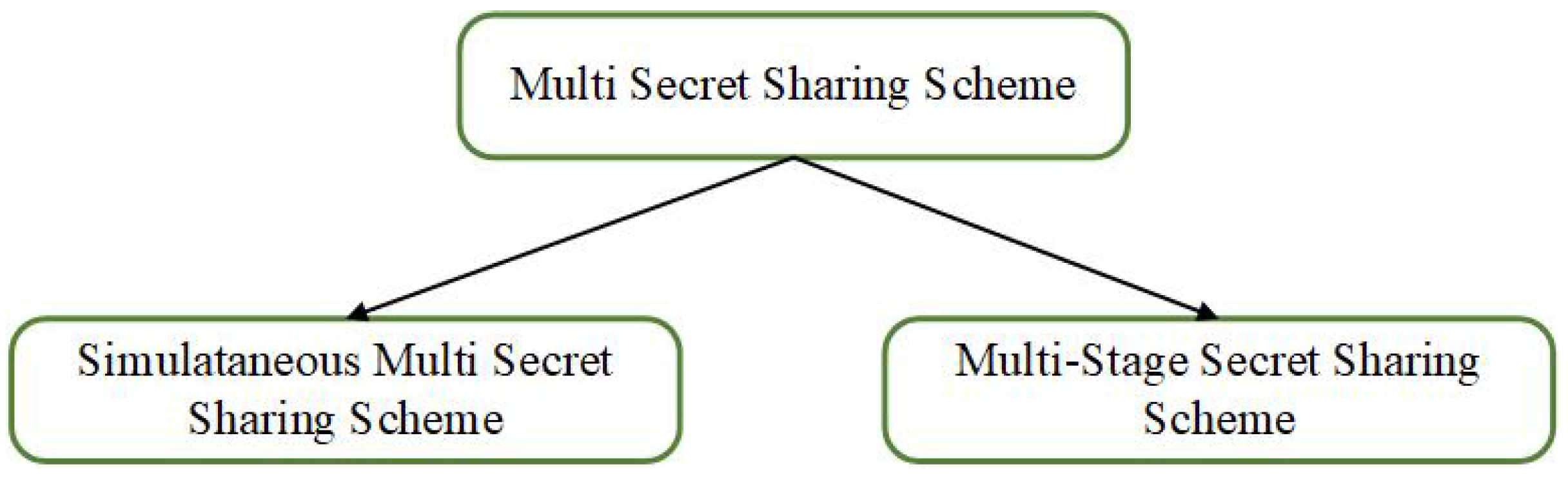 Electronics 13 00287 g005