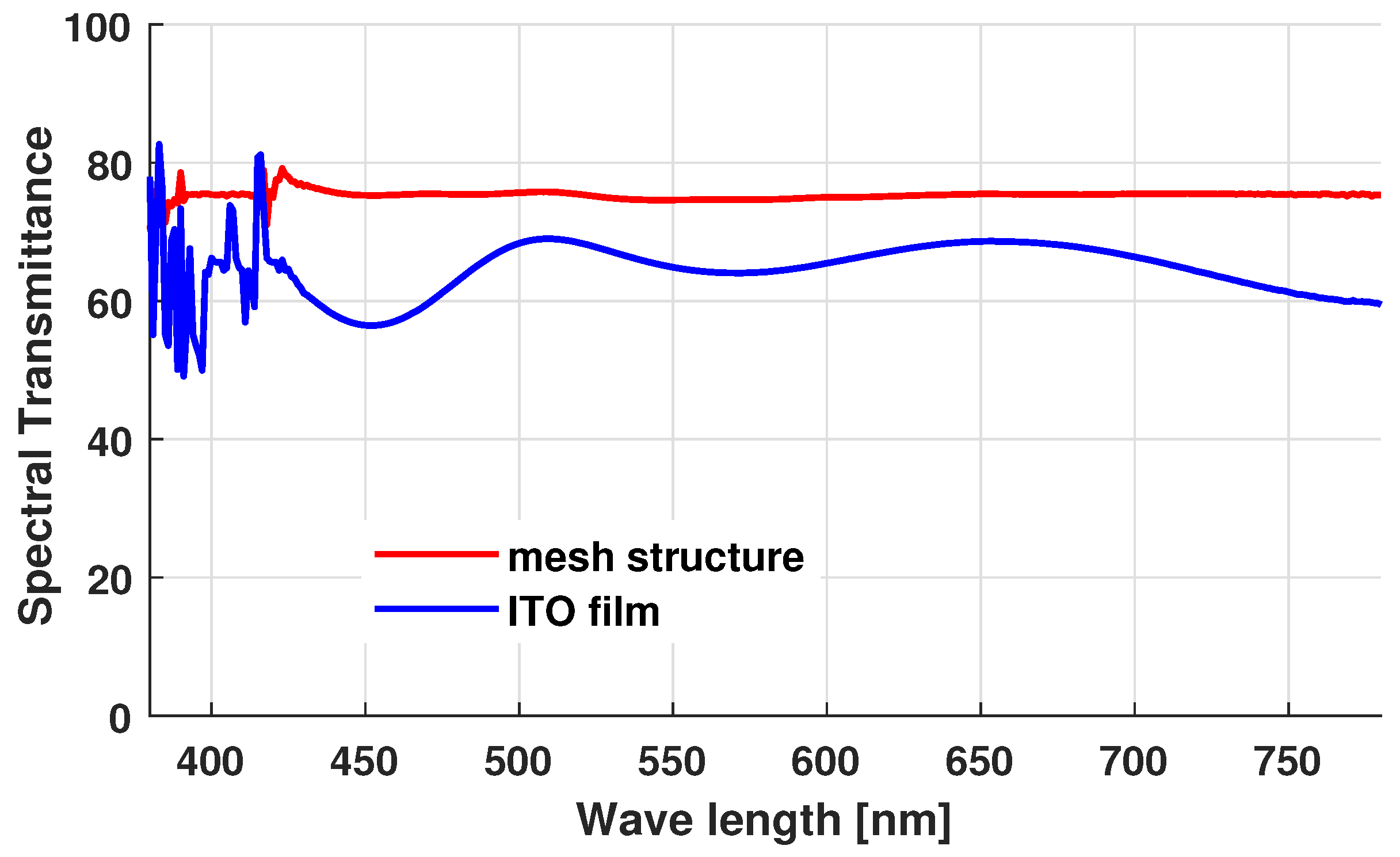 Electronics 13 00289 g004