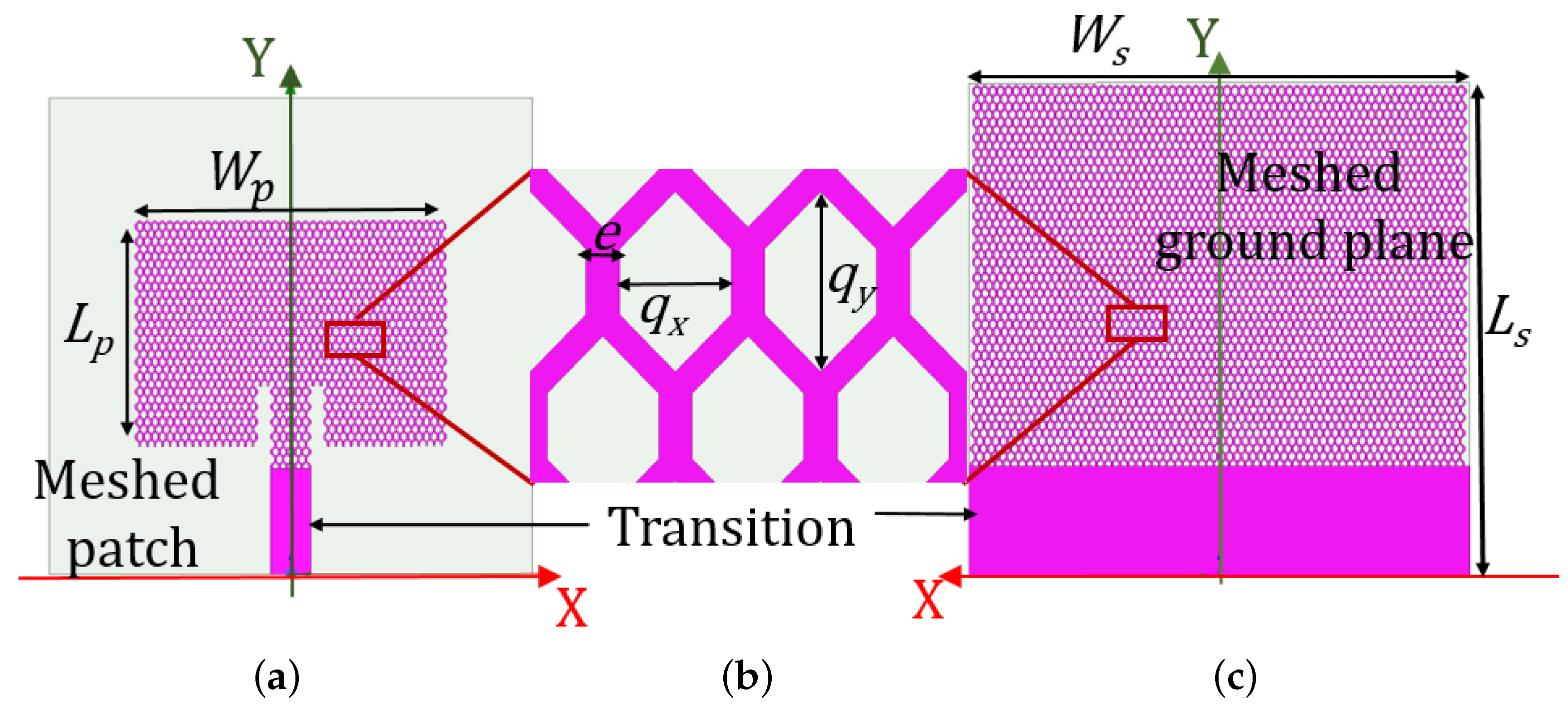 Electronics 13 00289 g007
