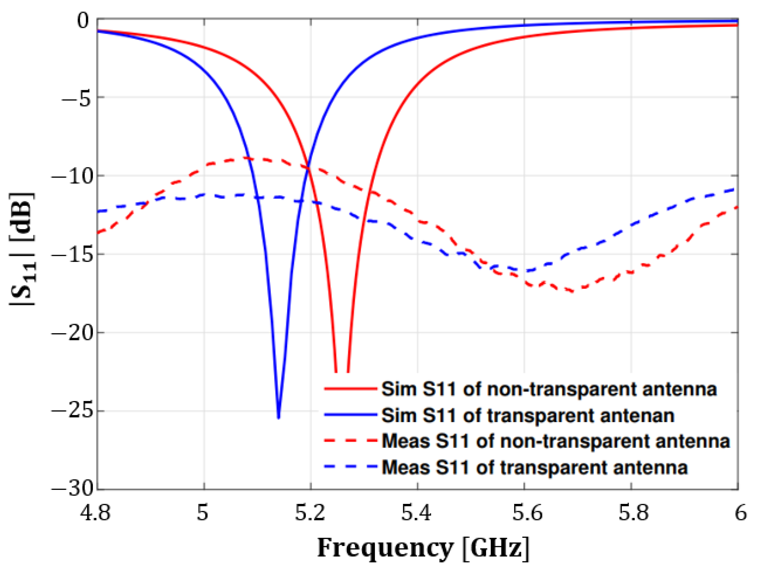 Electronics 13 00289 g011
