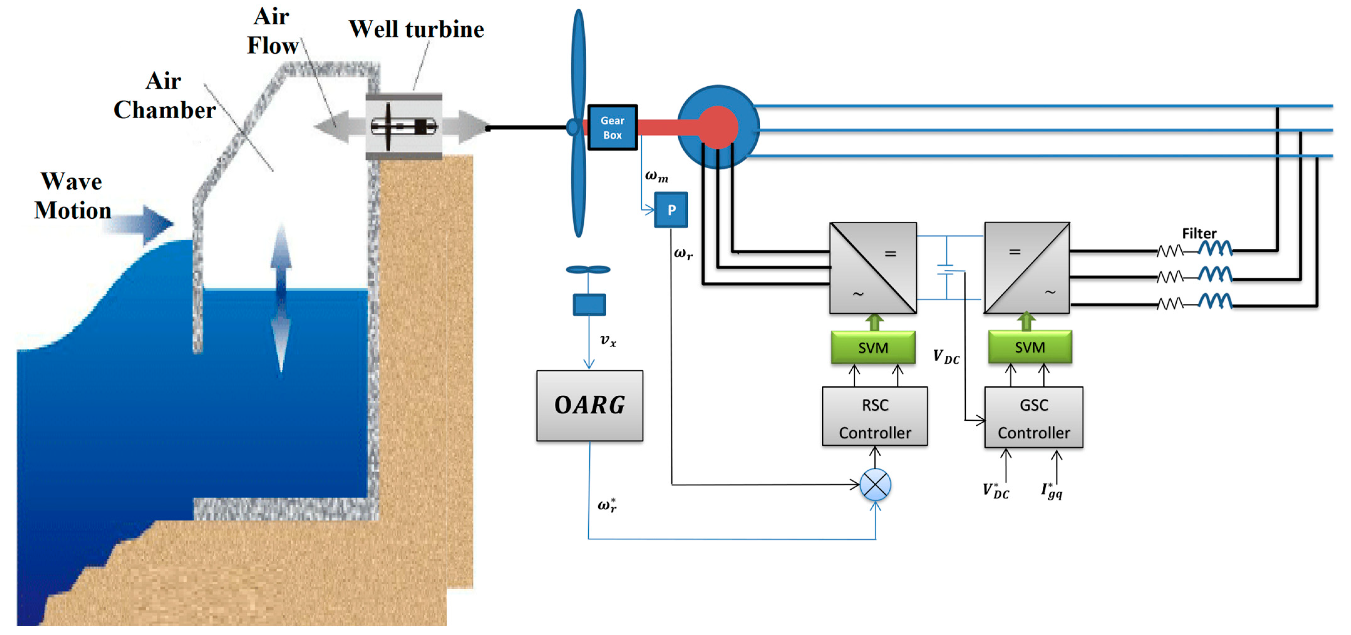 Electronics 13 00291 g001 Electronics 13 00291 g001