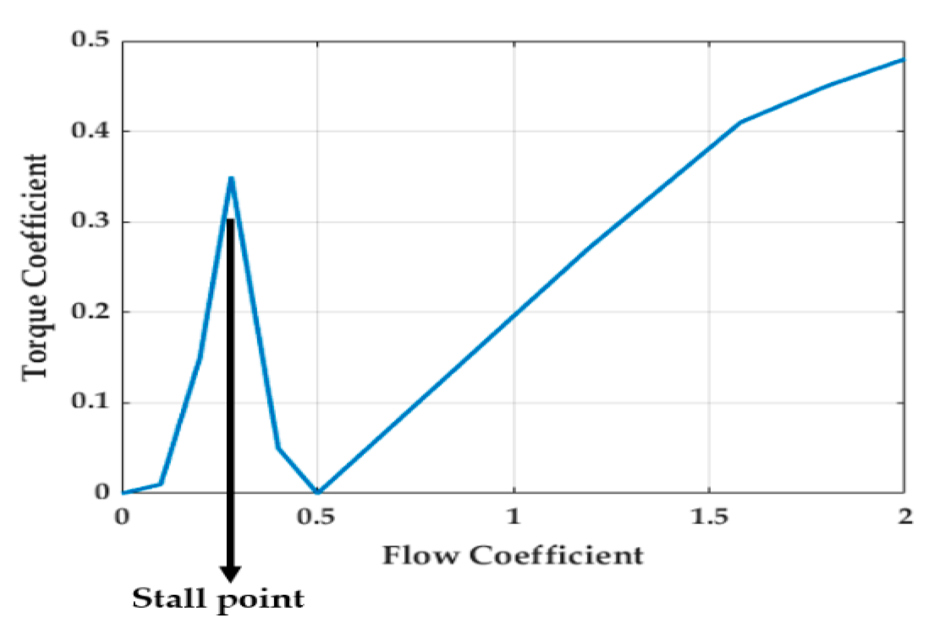 Electronics 13 00291 g002 Electronics 13 00291 g002