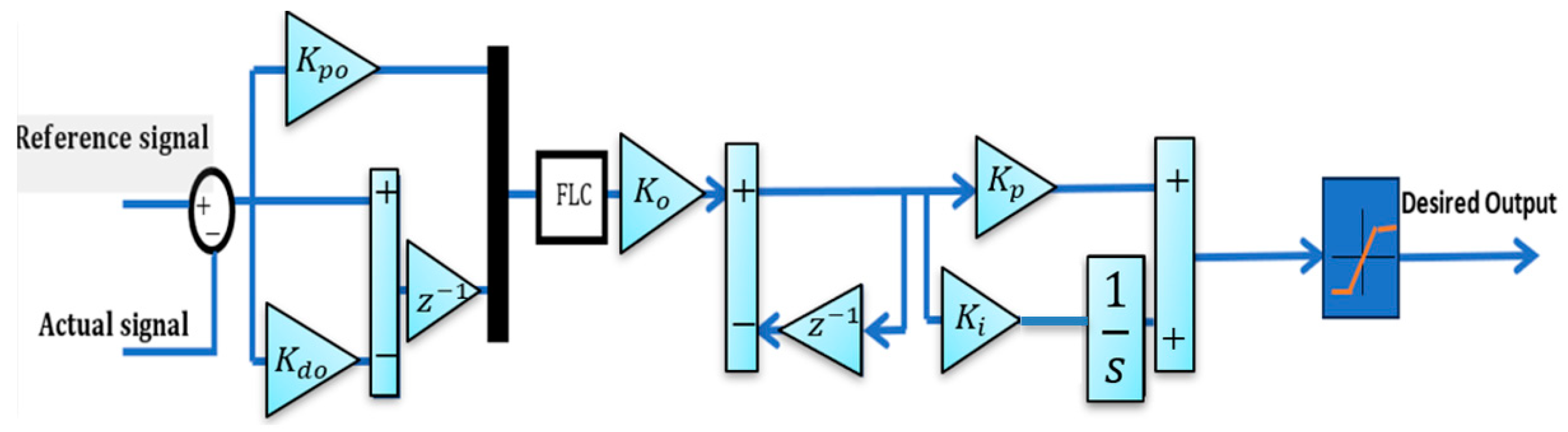 Electronics 13 00291 g004 Electronics 13 00291 g004