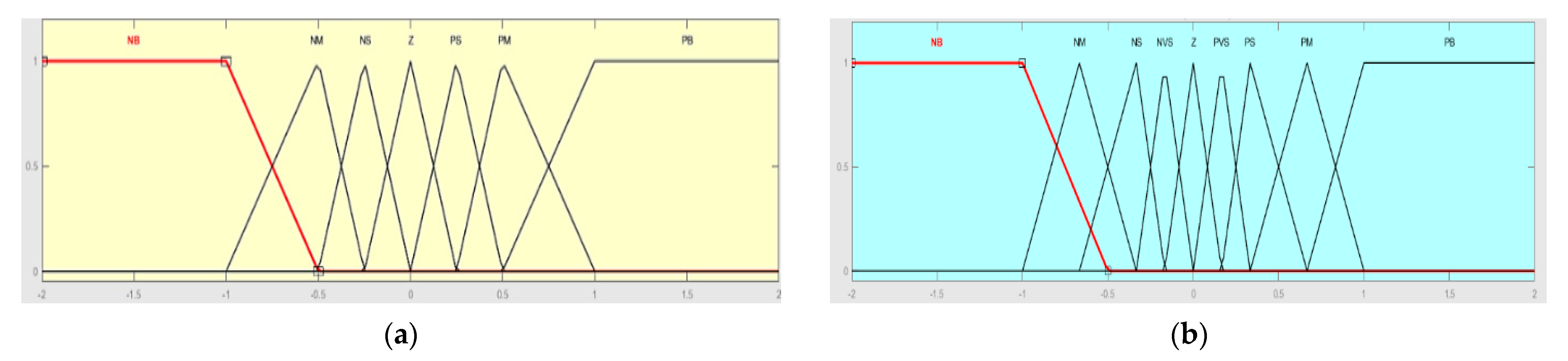 Electronics 13 00291 g005 Electronics 13 00291 g005