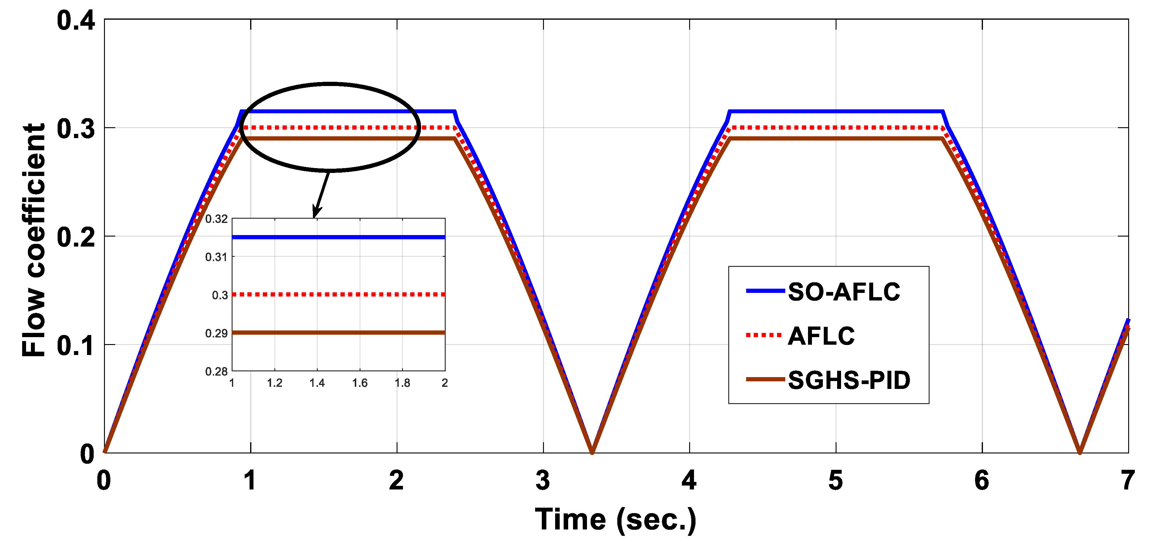 Electronics 13 00291 g009 Electronics 13 00291 g009