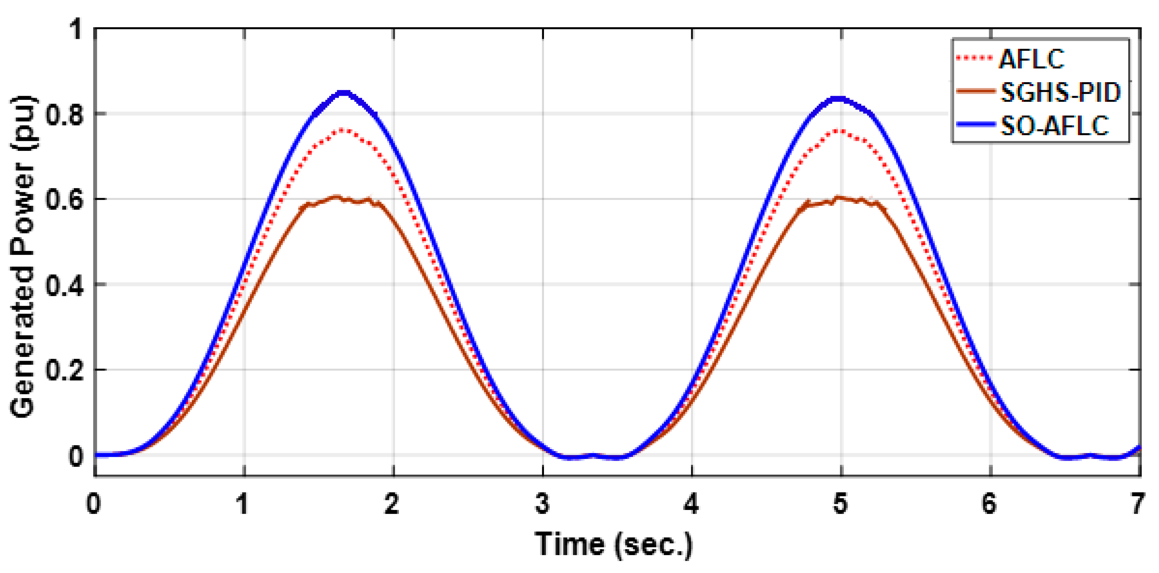 Electronics 13 00291 g011 Electronics 13 00291 g011