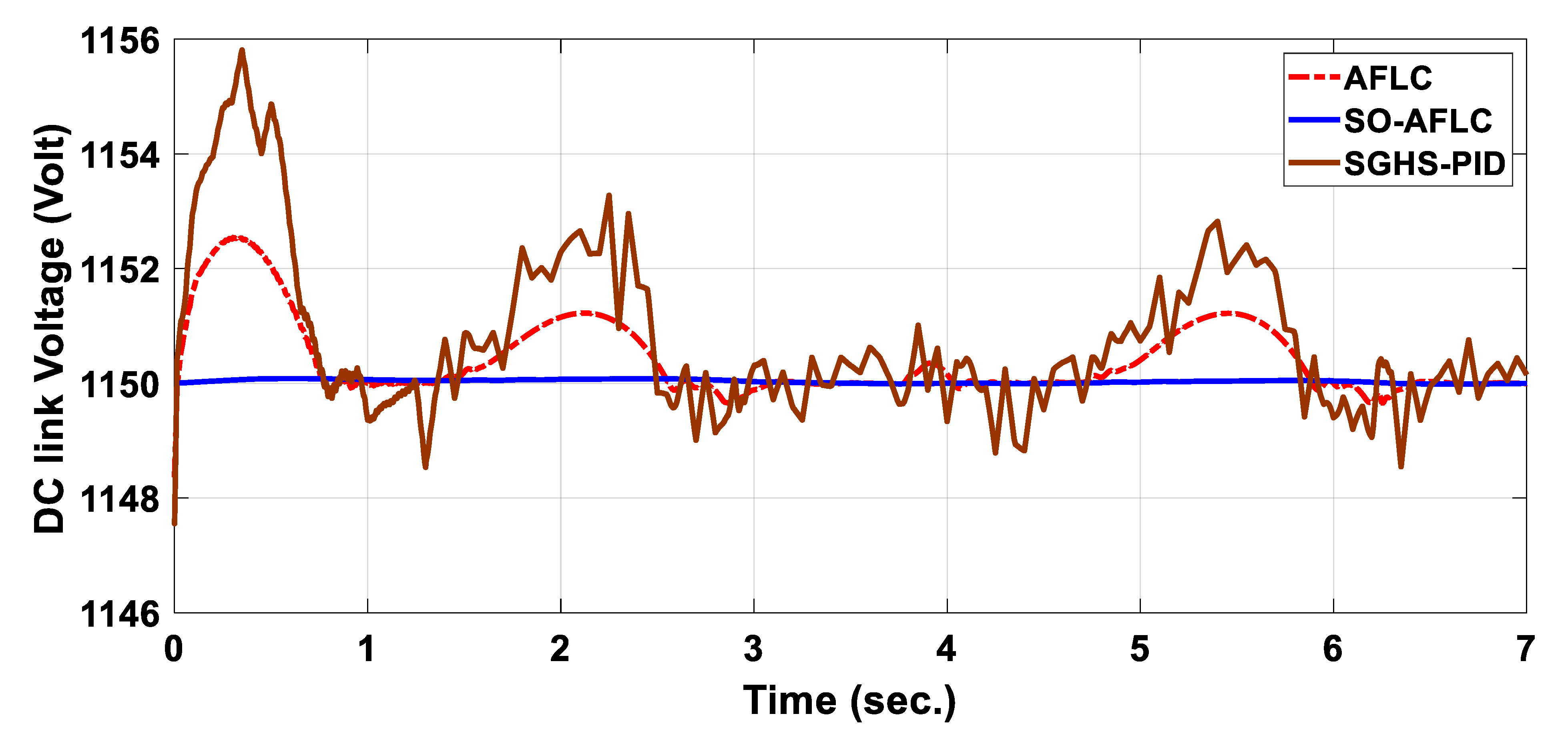 Electronics 13 00291 g012 Electronics 13 00291 g012