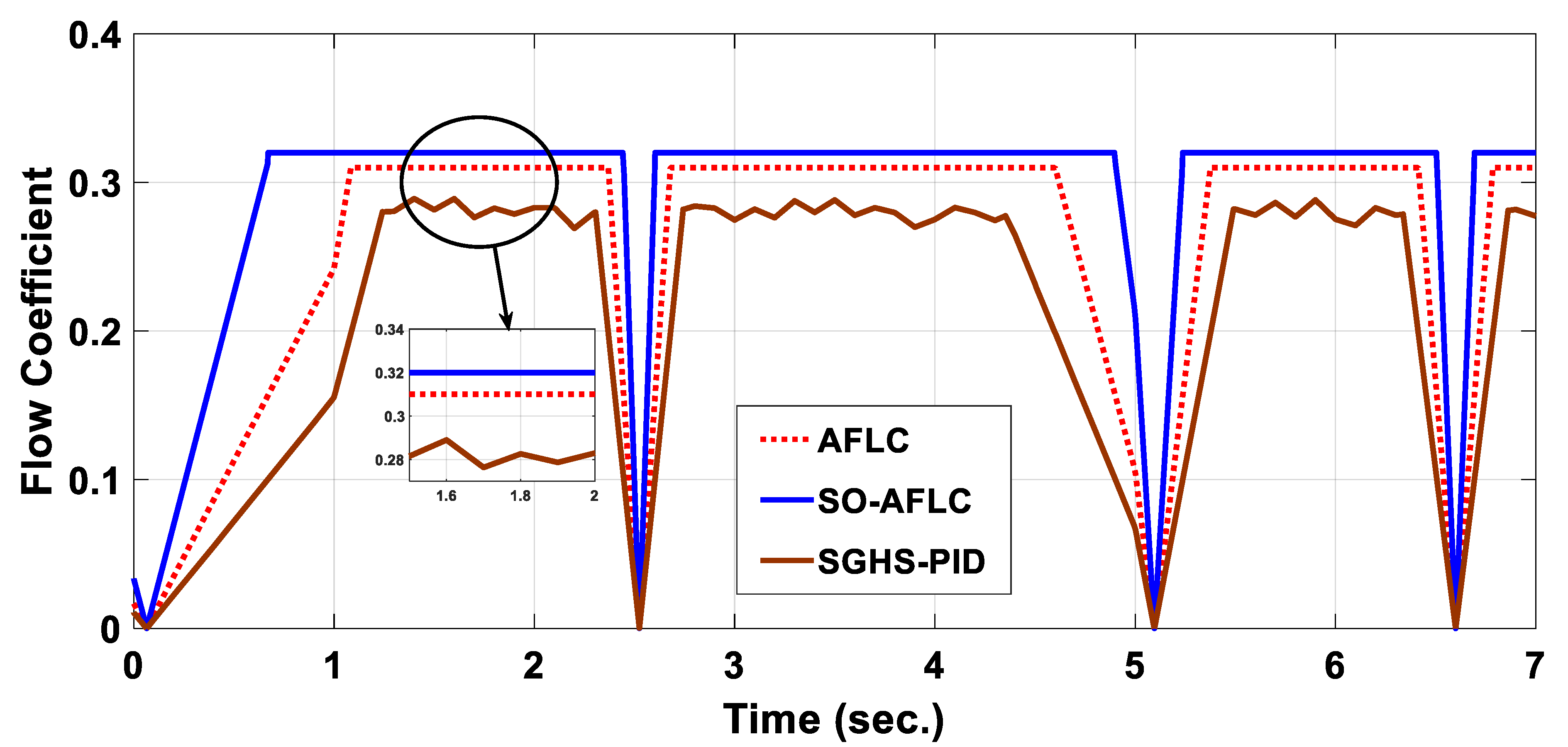 Electronics 13 00291 g015 Electronics 13 00291 g015