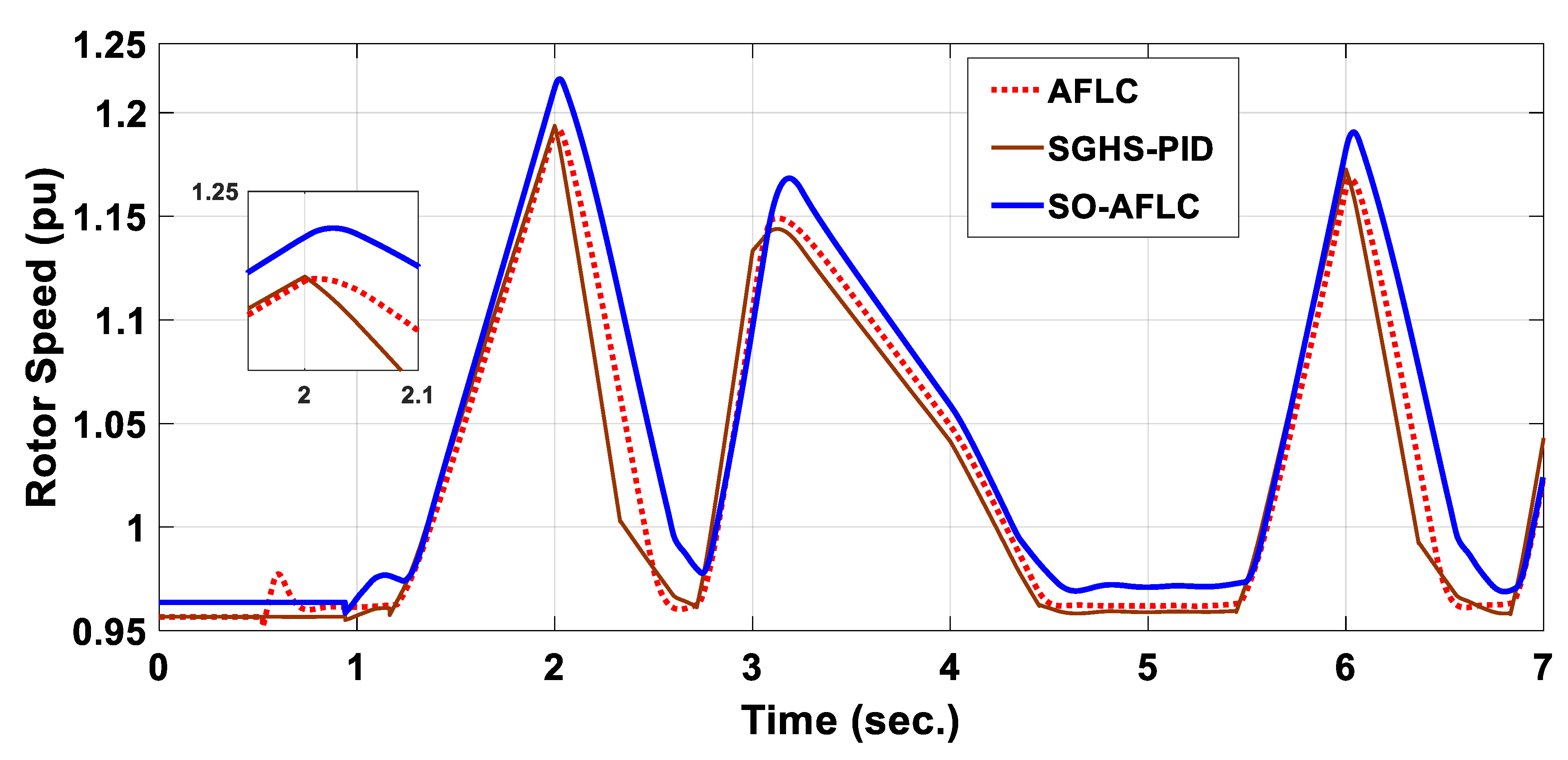 Electronics 13 00291 g016 Electronics 13 00291 g016