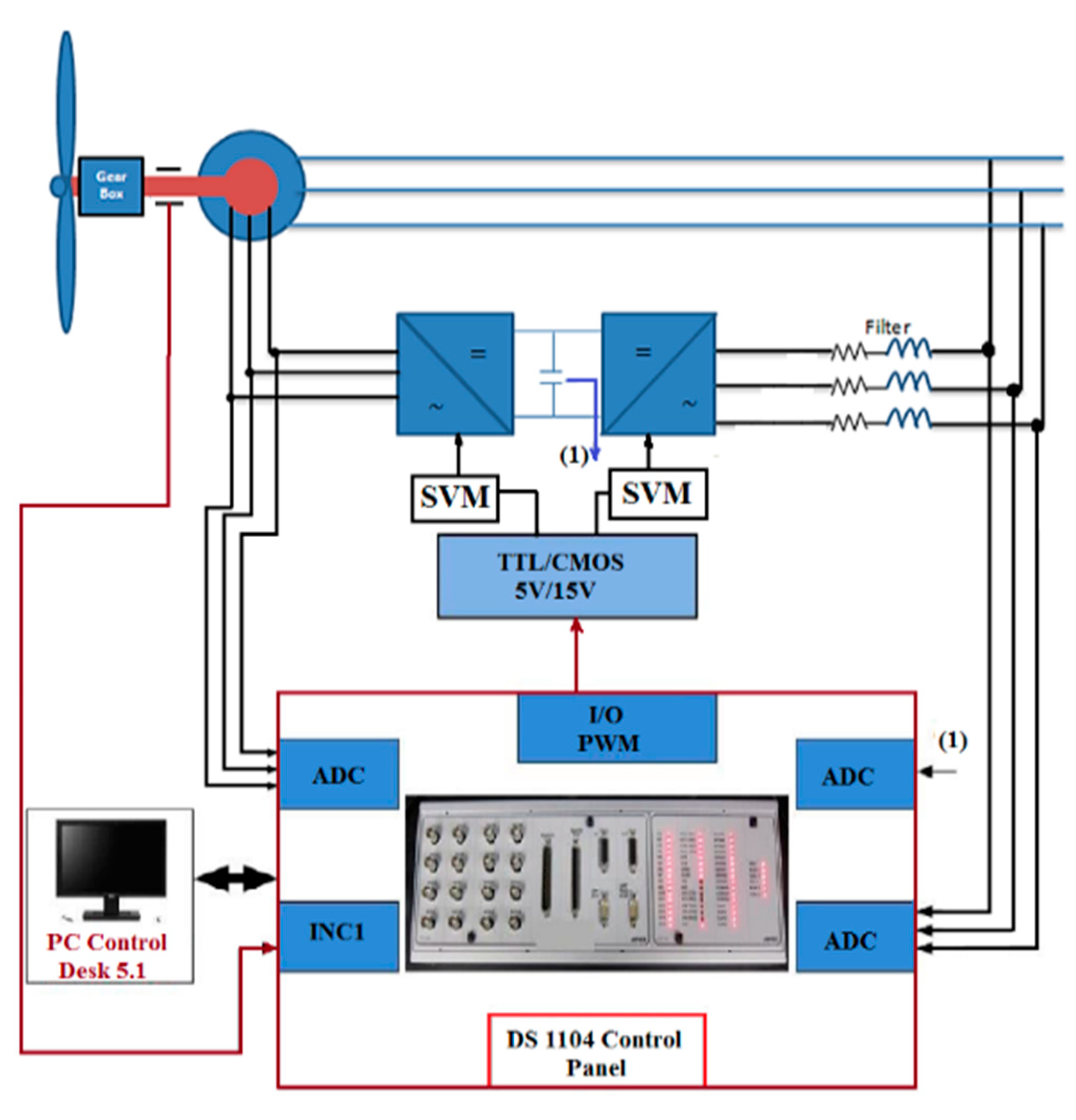 Electronics 13 00291 g020 Electronics 13 00291 g020