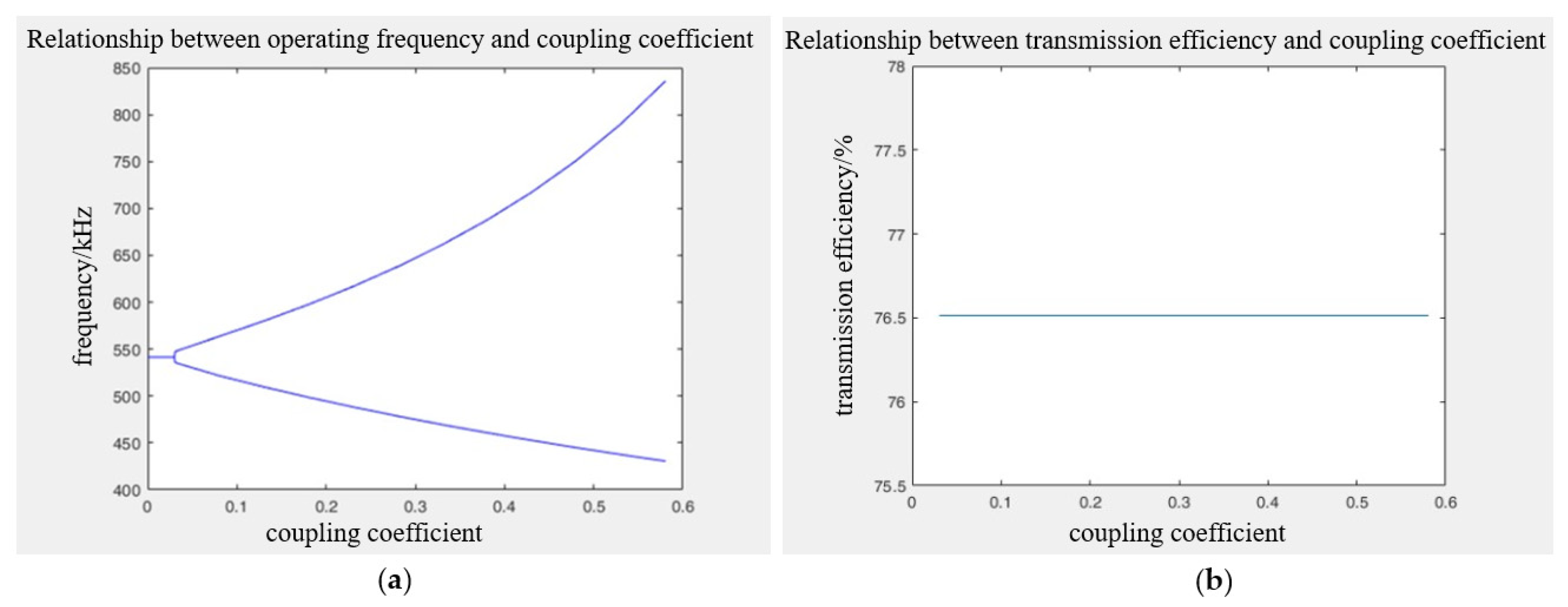 Electronics 13 00292 g006