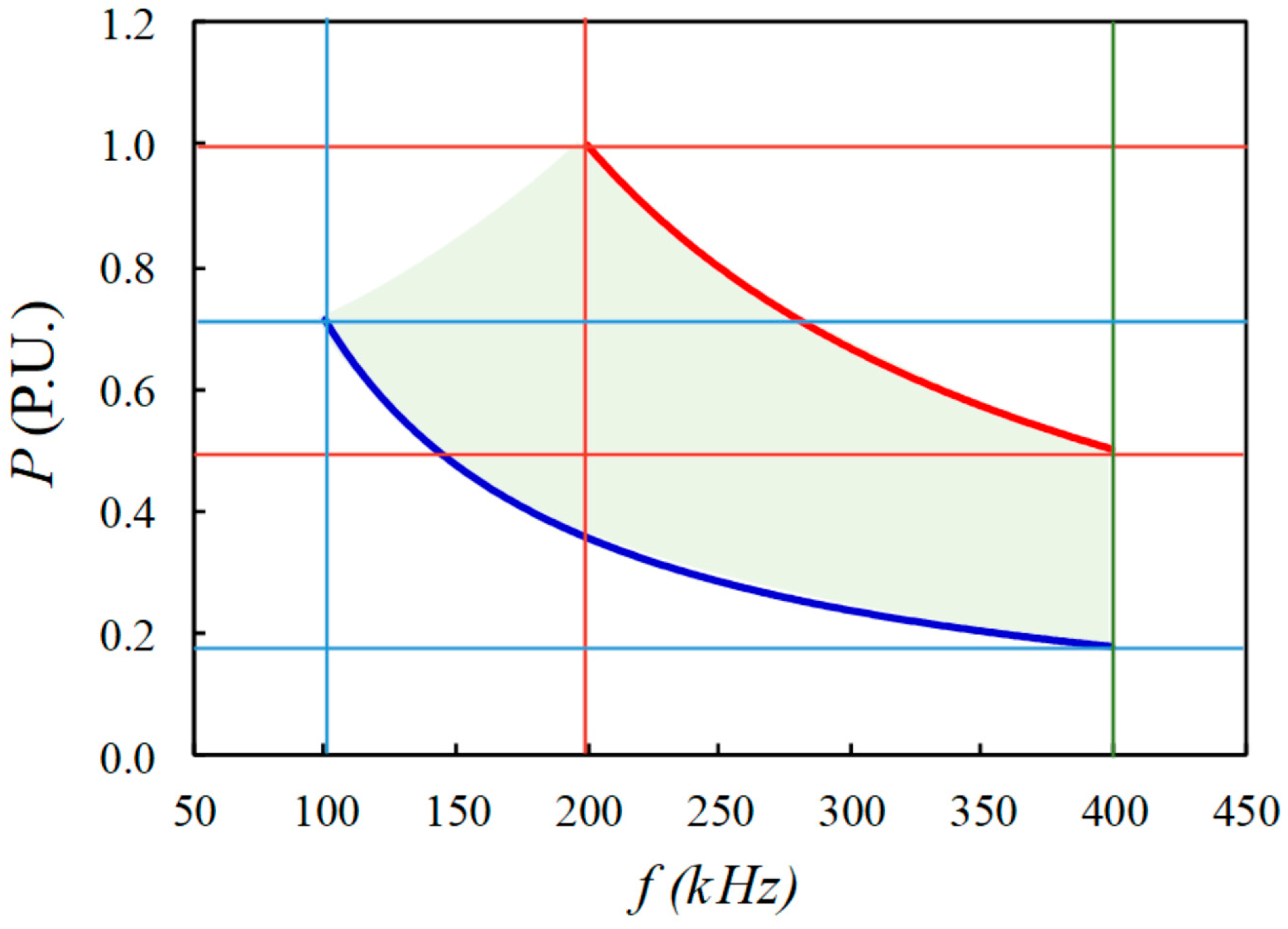 Electronics 13 00294 g006
