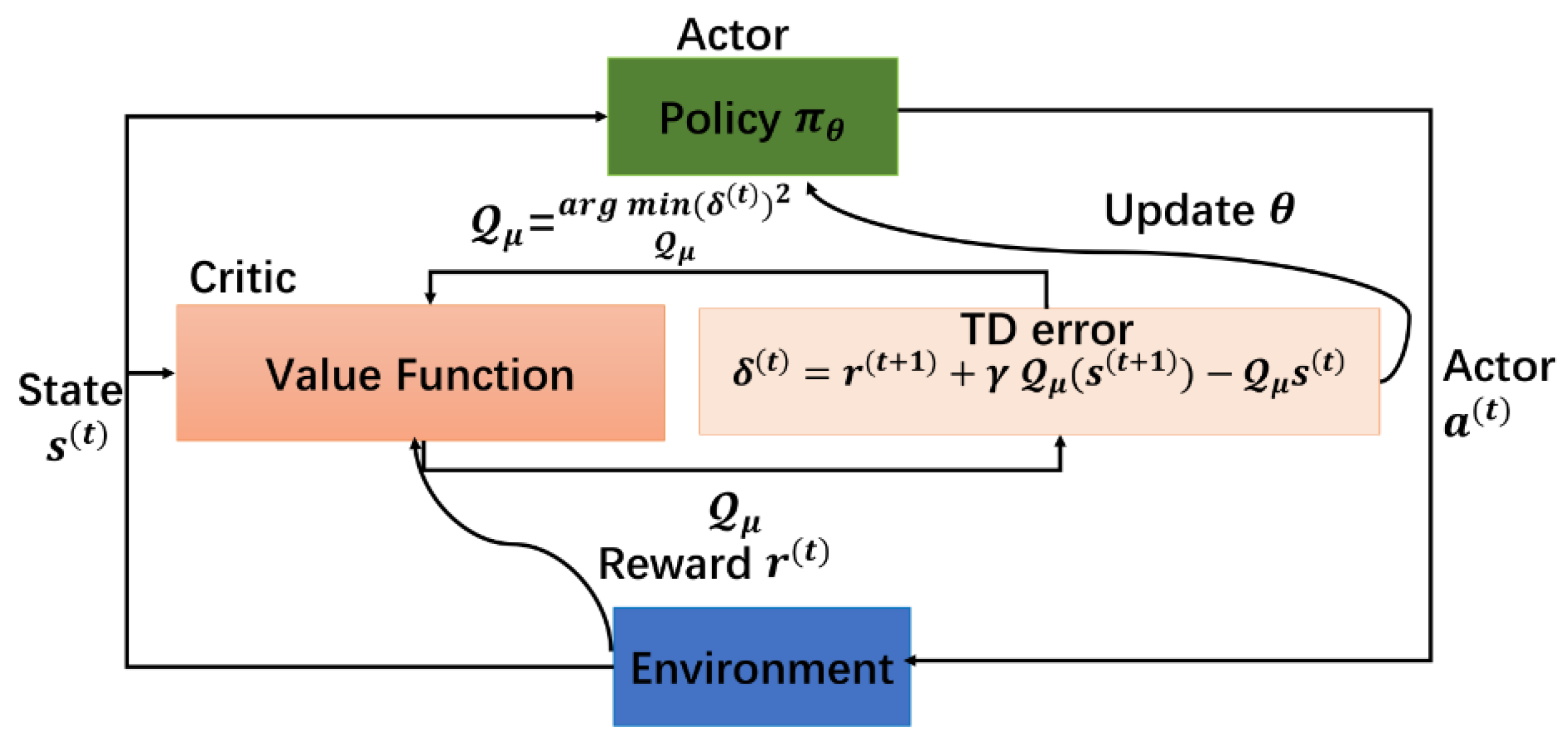 Electronics 13 00295 g002