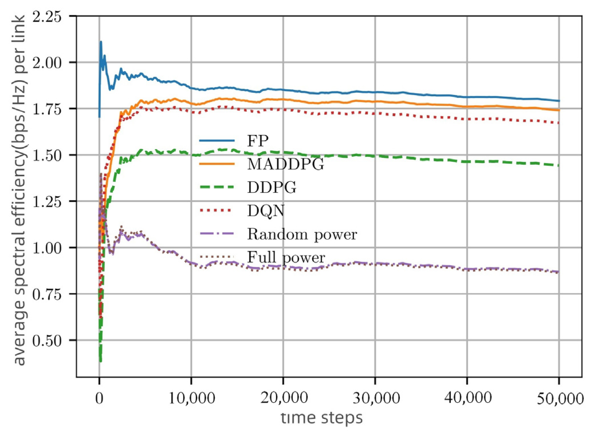 Electronics 13 00295 g006