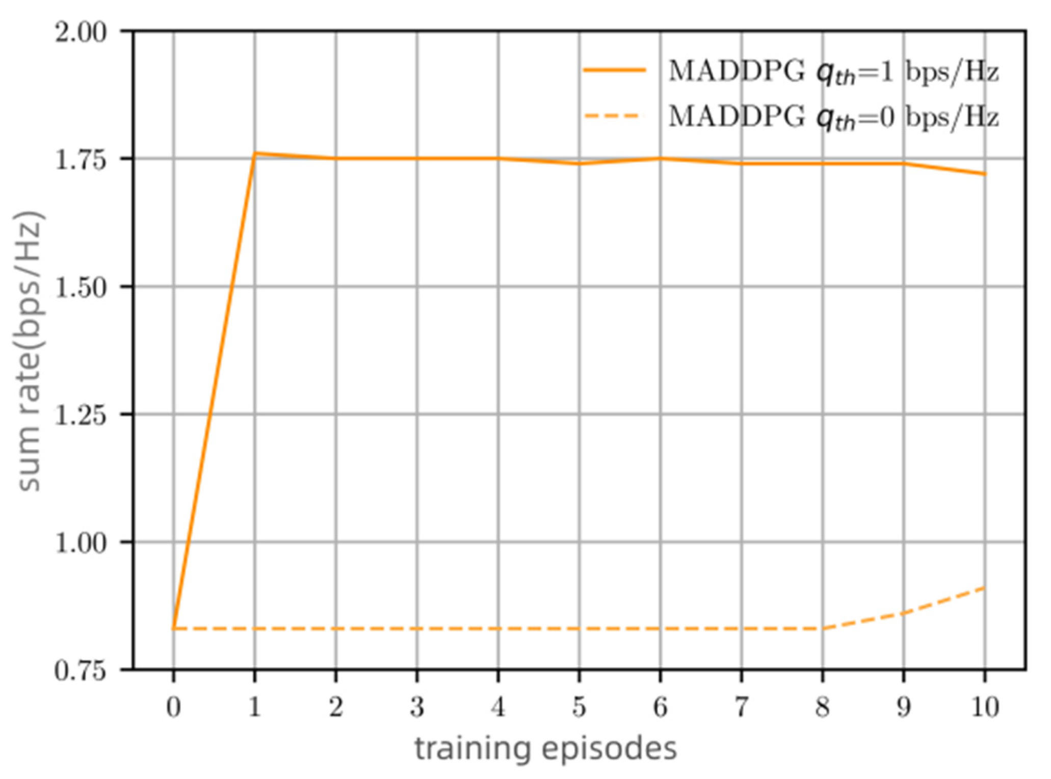 Electronics 13 00295 g007