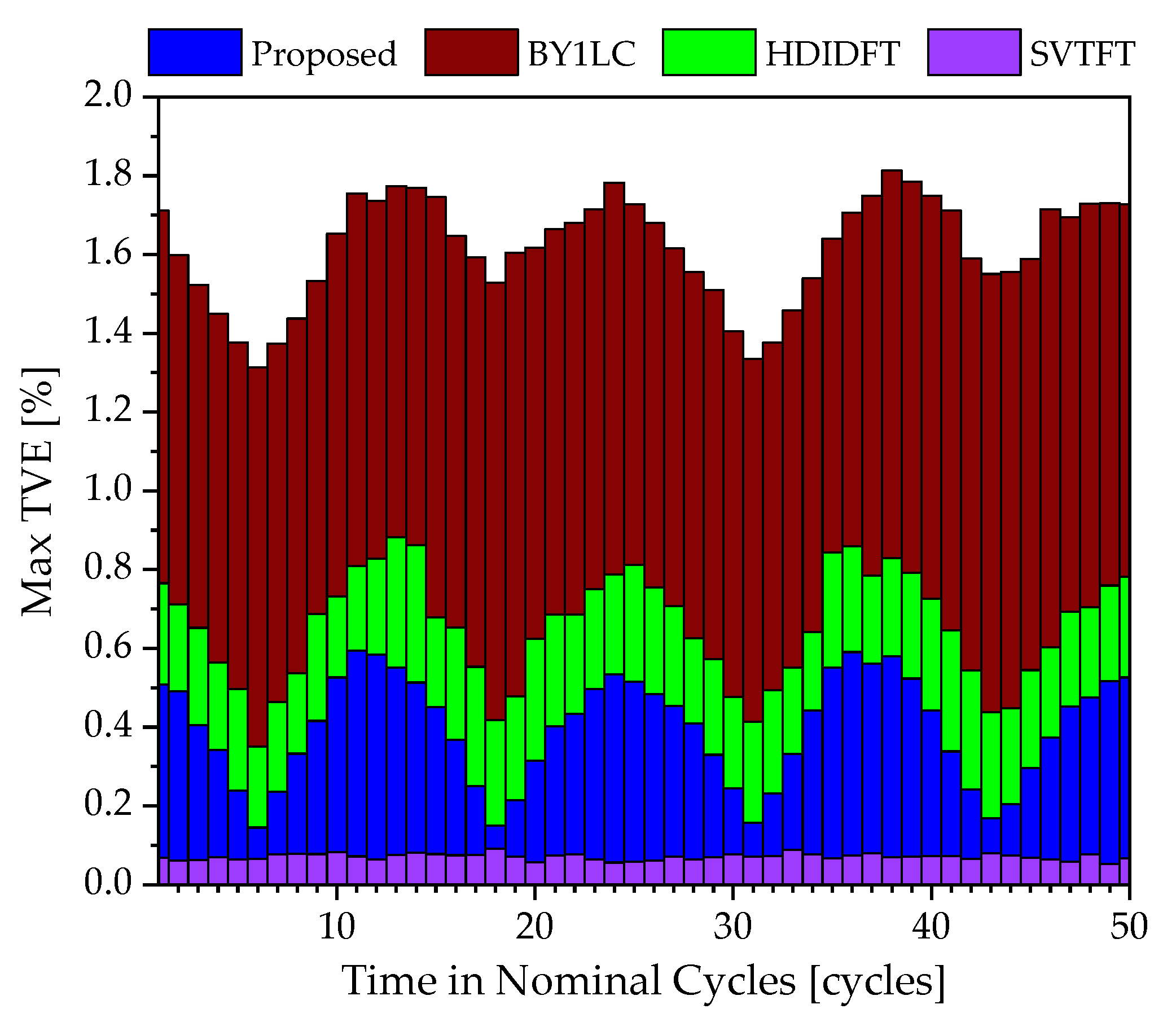Electronics 13 00297 g005