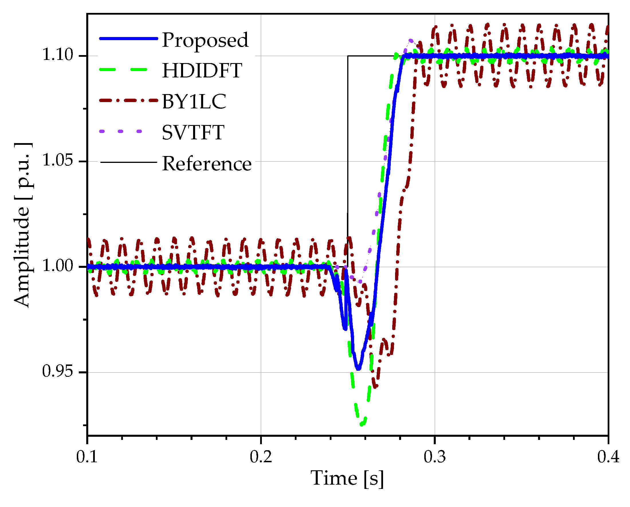 Electronics 13 00297 g006
