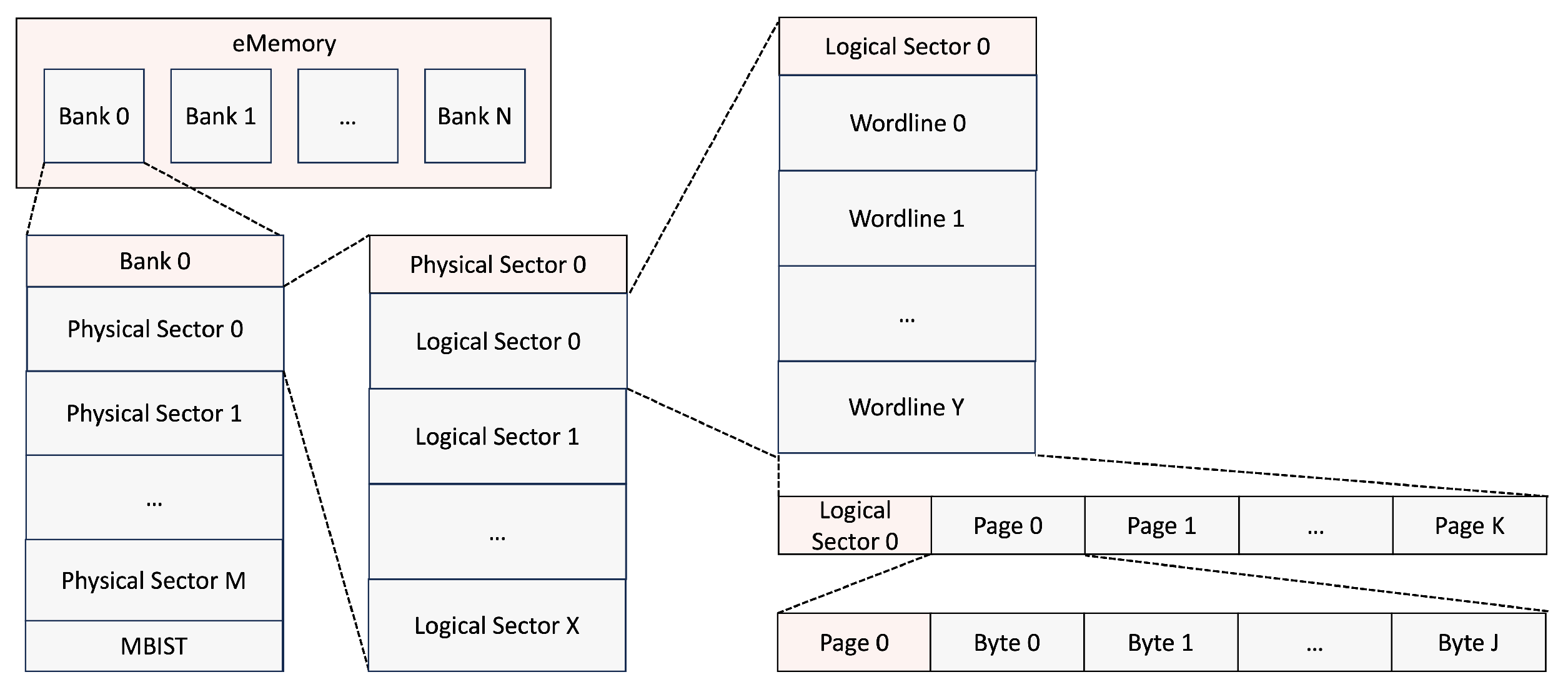 Electronics 13 00303 g001