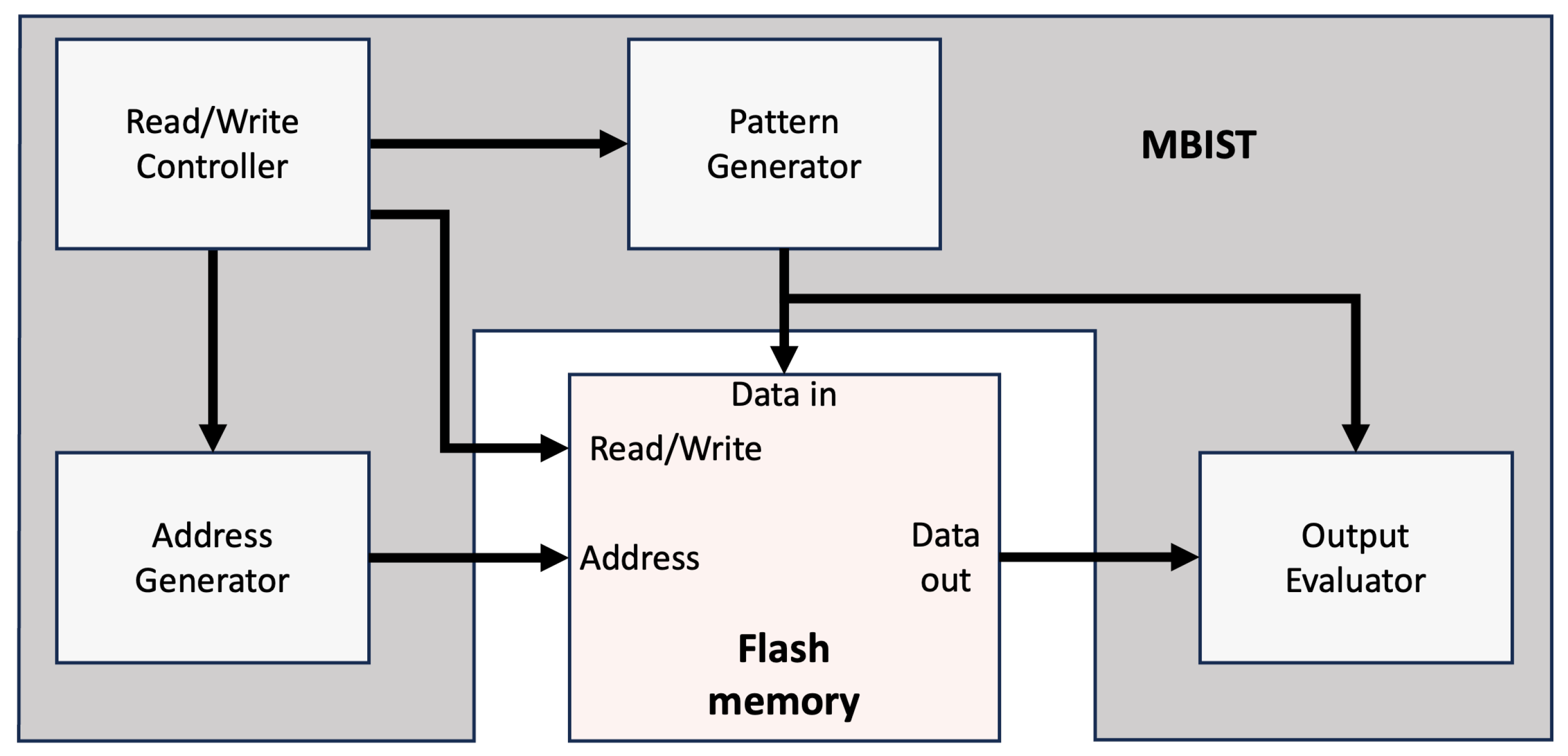 Electronics 13 00303 g002