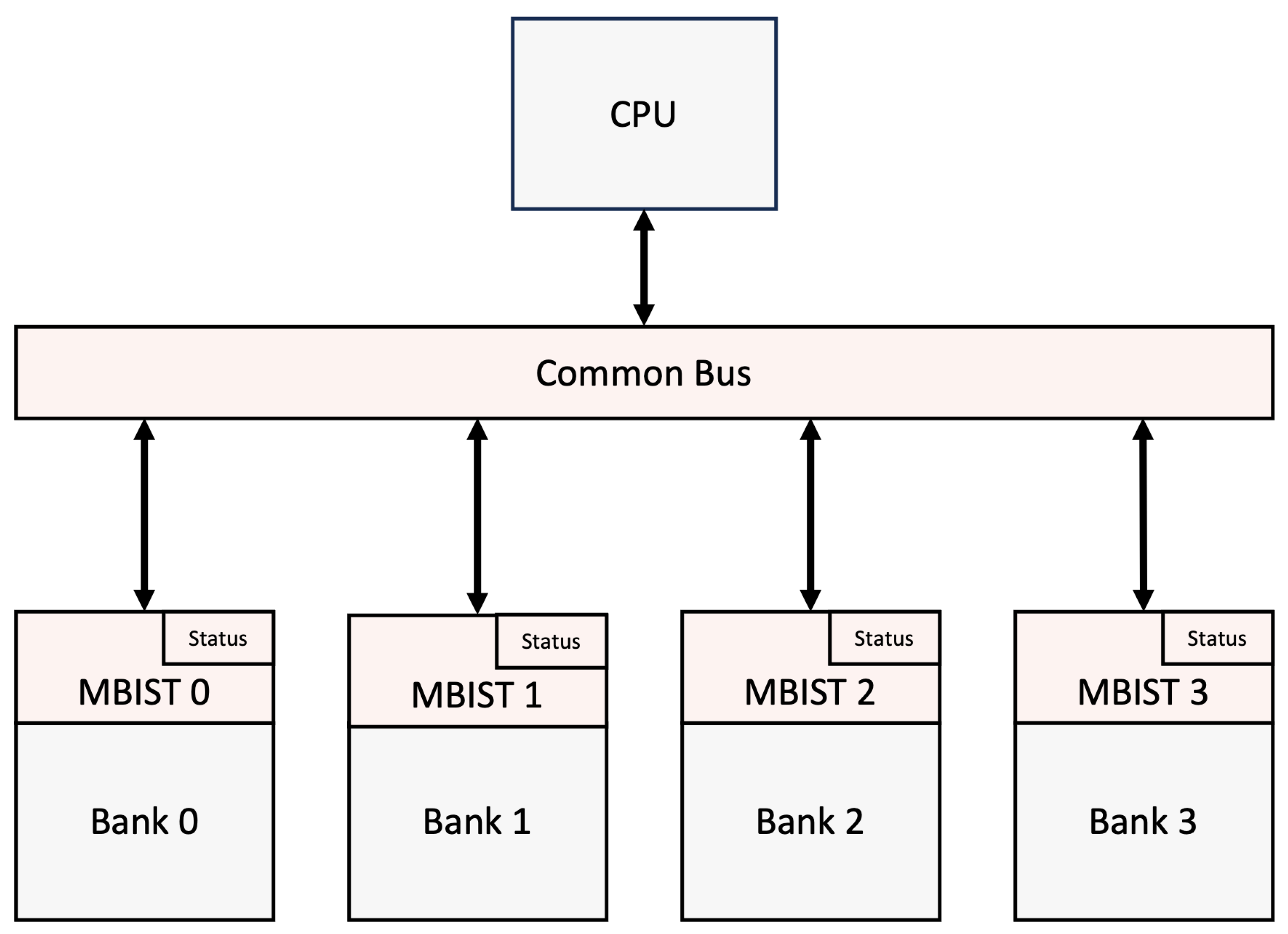 Electronics 13 00303 g003