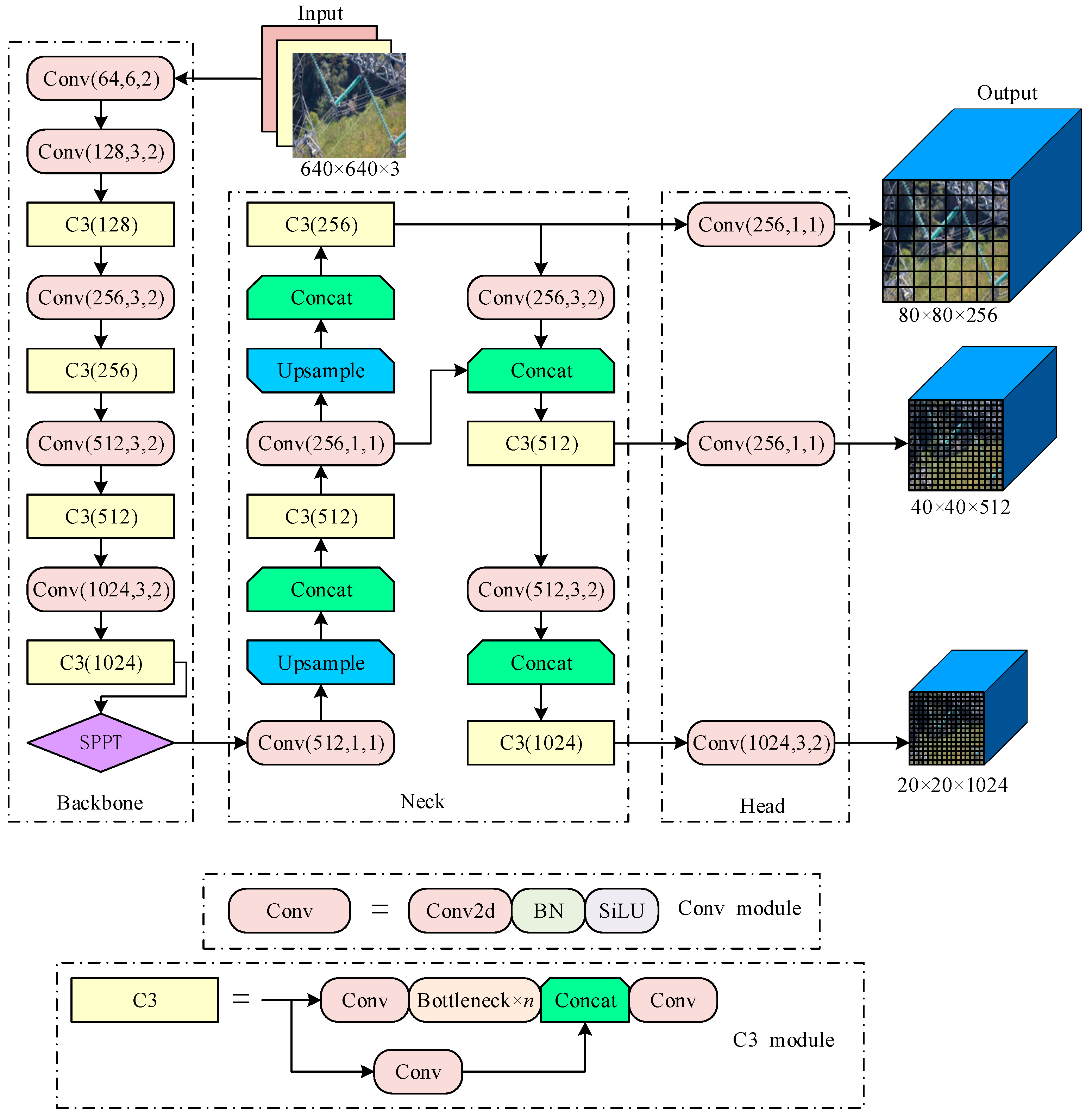 Electronics 13 00305 g001