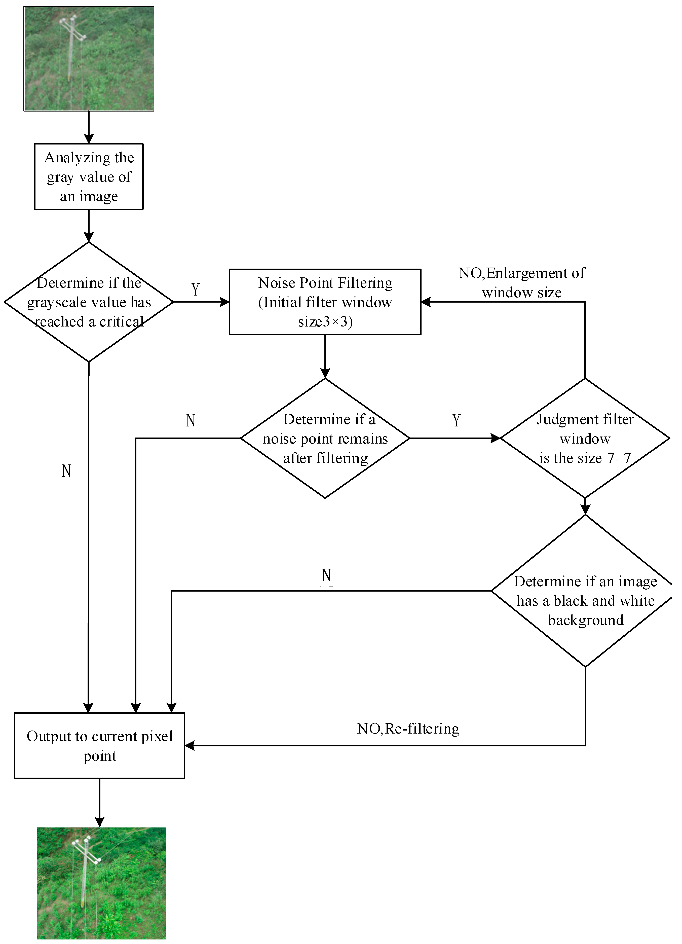 Electronics 13 00305 g005