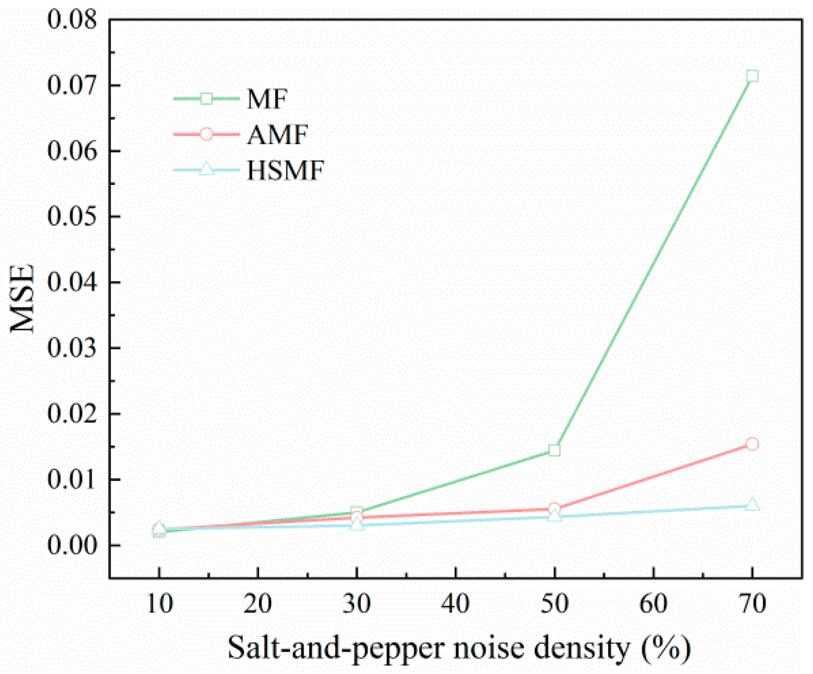 Electronics 13 00305 g010