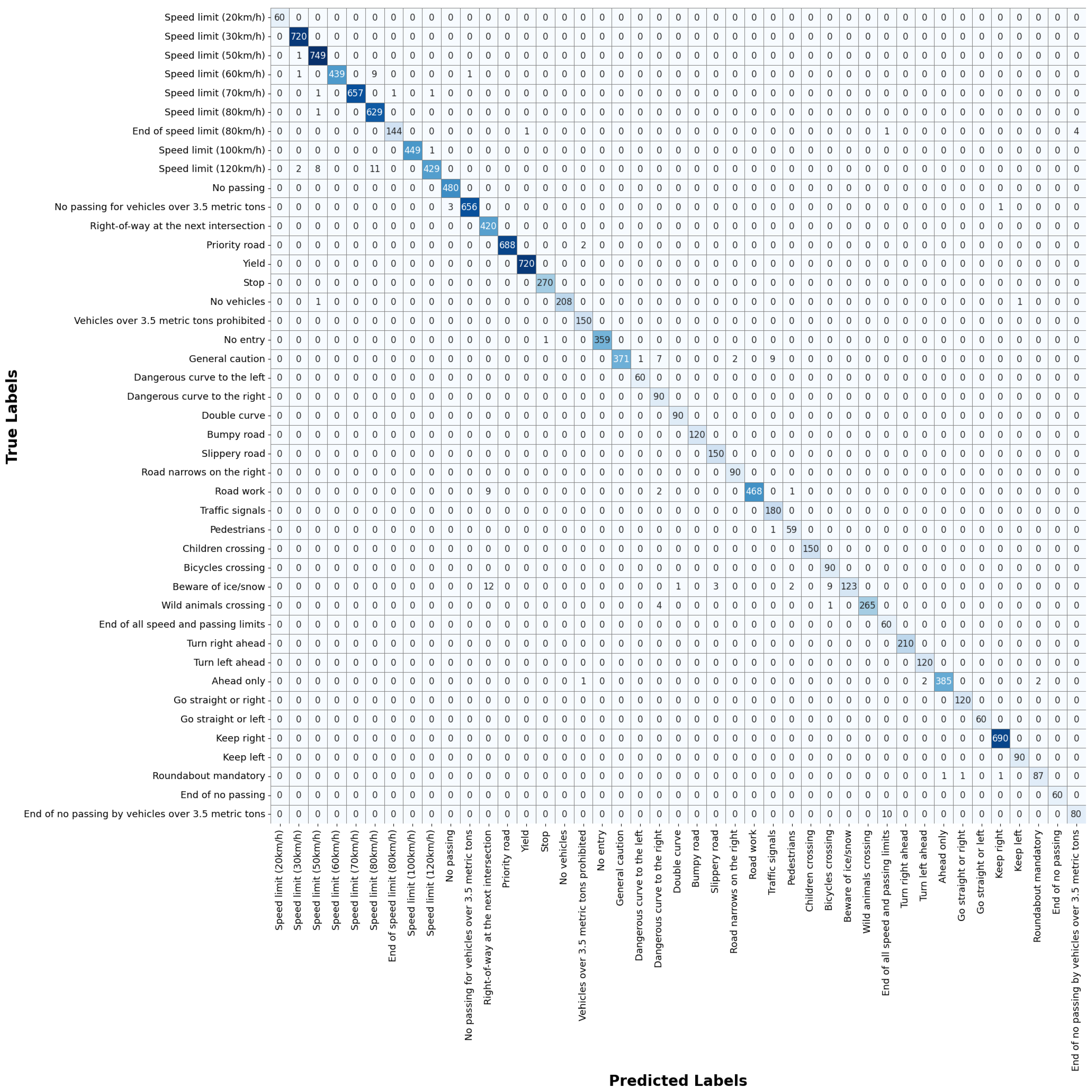 Electronics 13 00306 g0a1