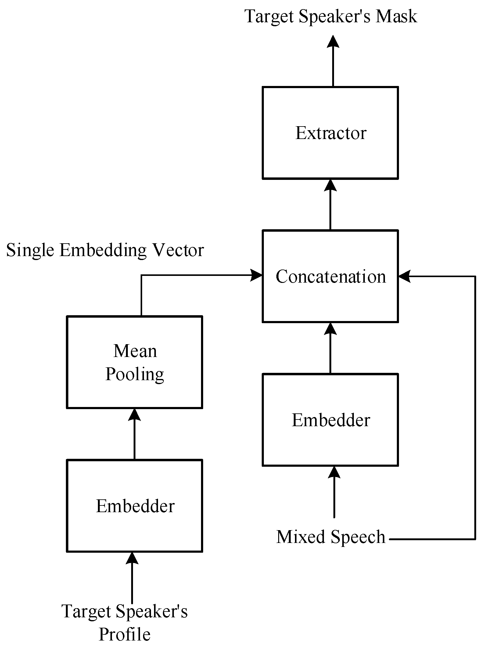 Electronics 13 00307 g003