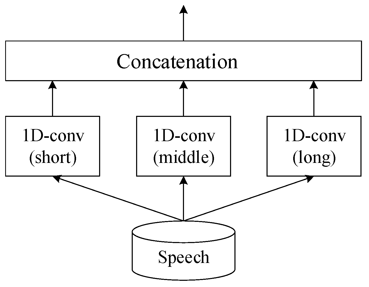 Electronics 13 00307 g006