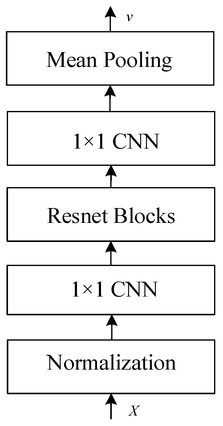 Electronics 13 00307 g007