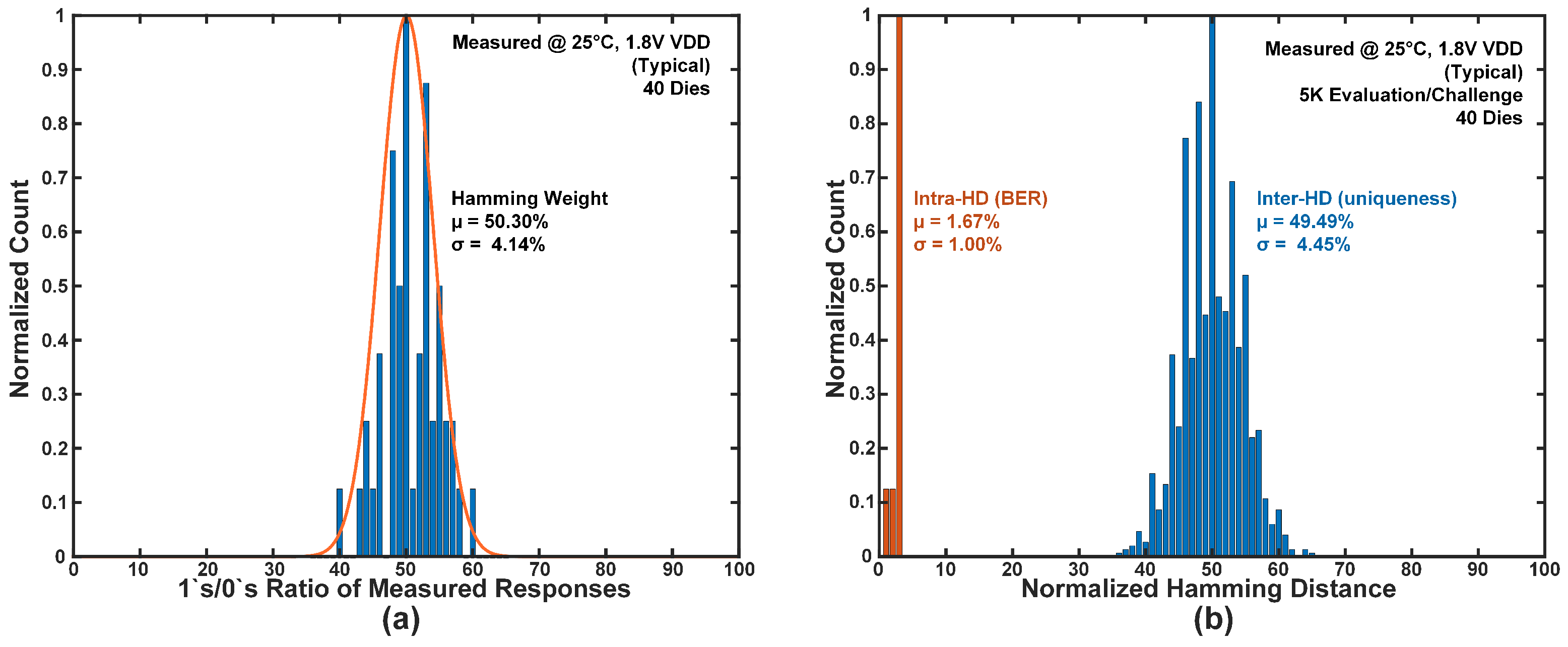 Electronics 13 00309 g007