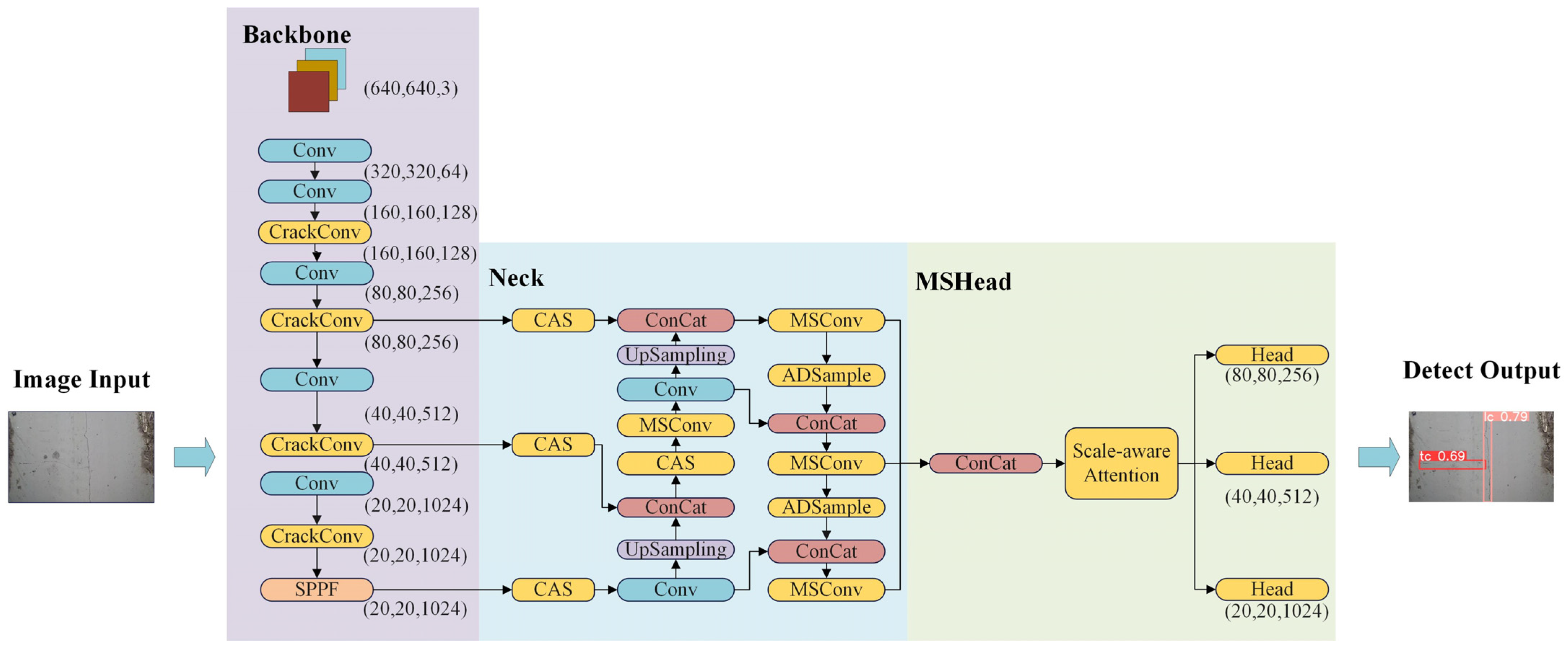 Electronics 13 00312 g002