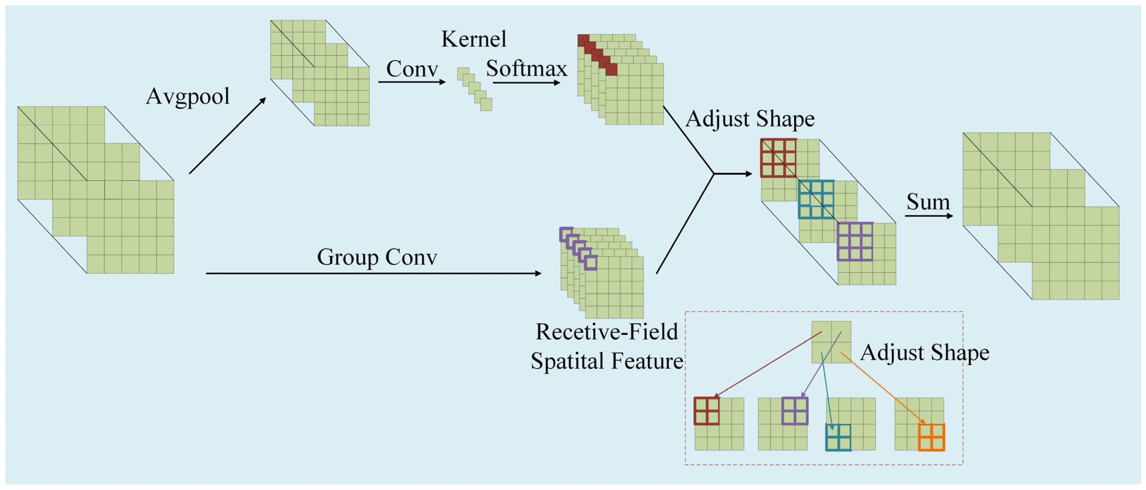 Electronics 13 00312 g005