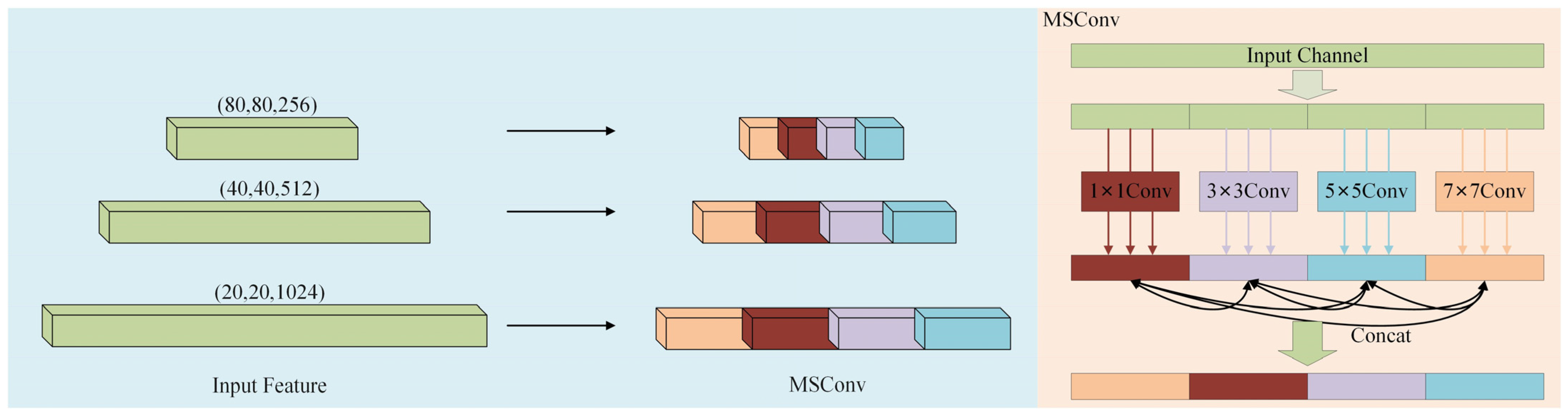 Electronics 13 00312 g007
