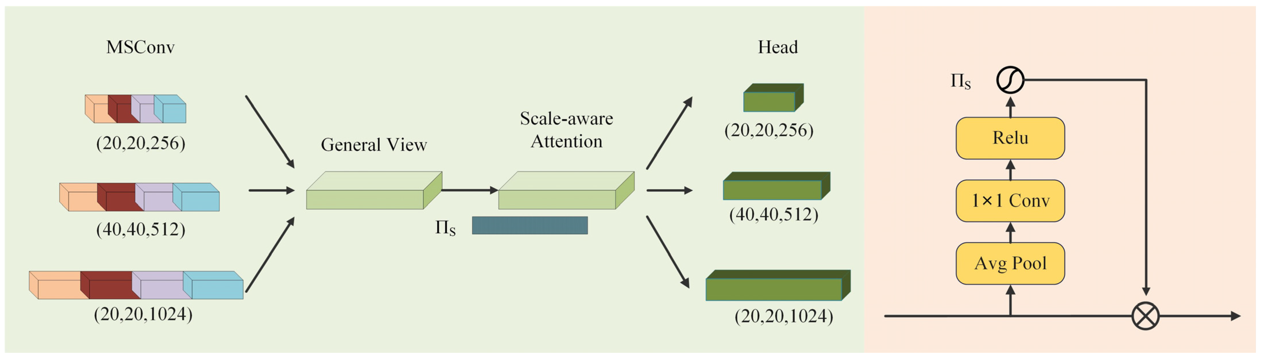 Electronics 13 00312 g008