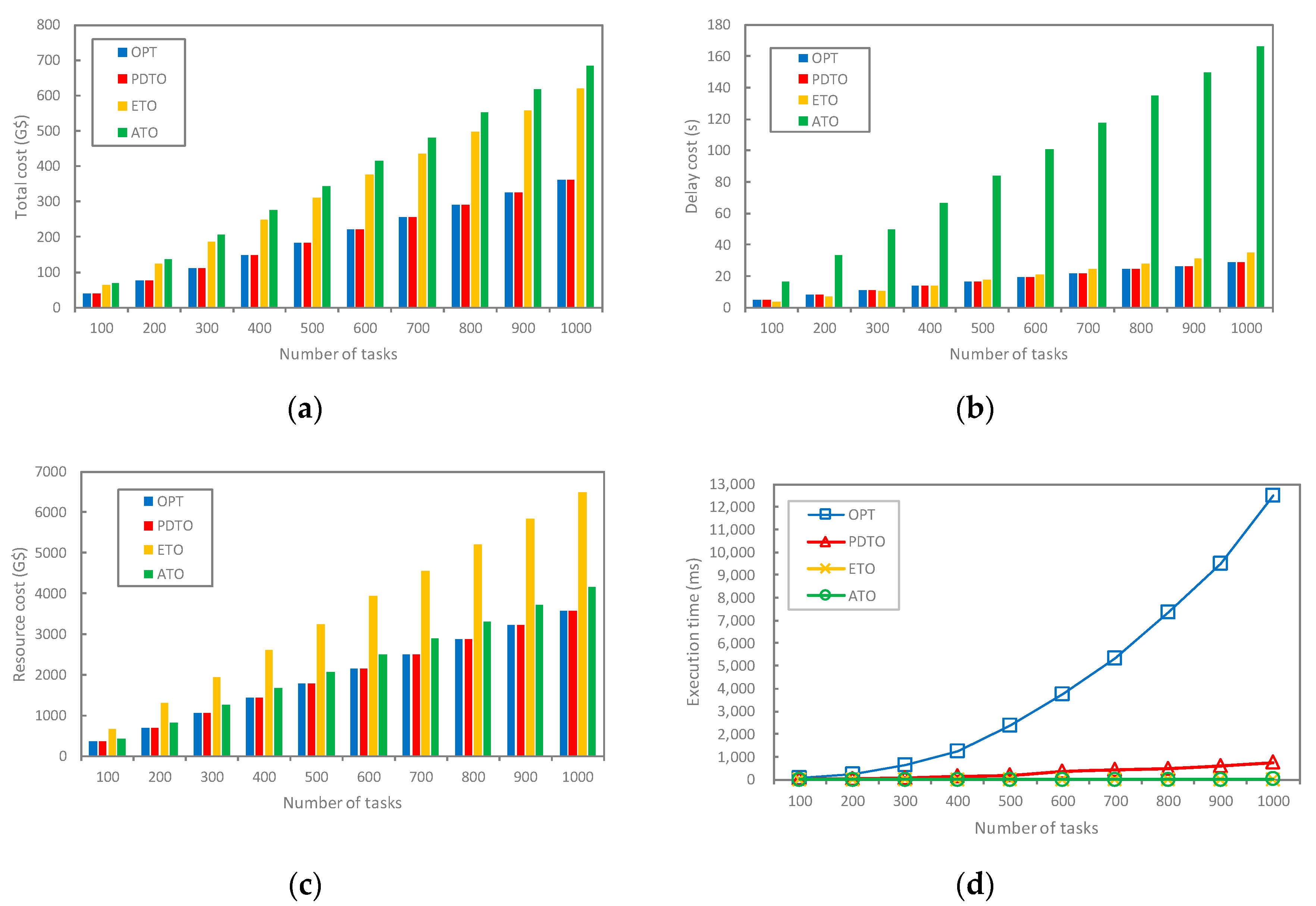 Electronics 13 00313 g002