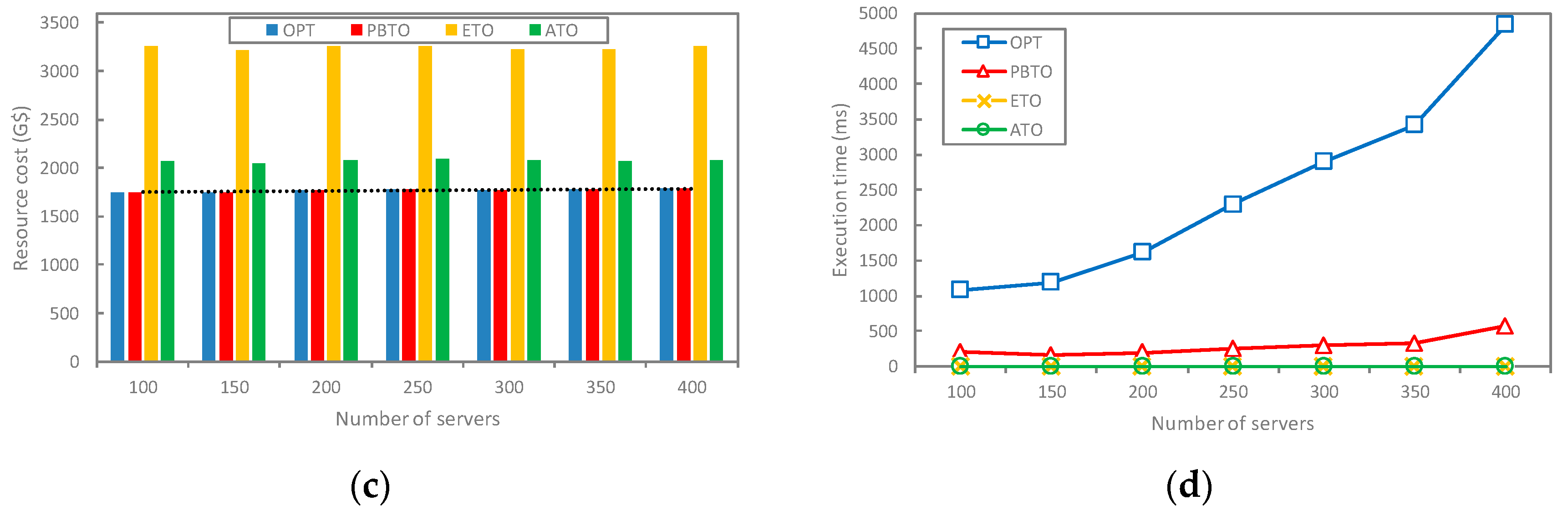Electronics 13 00313 g003b
