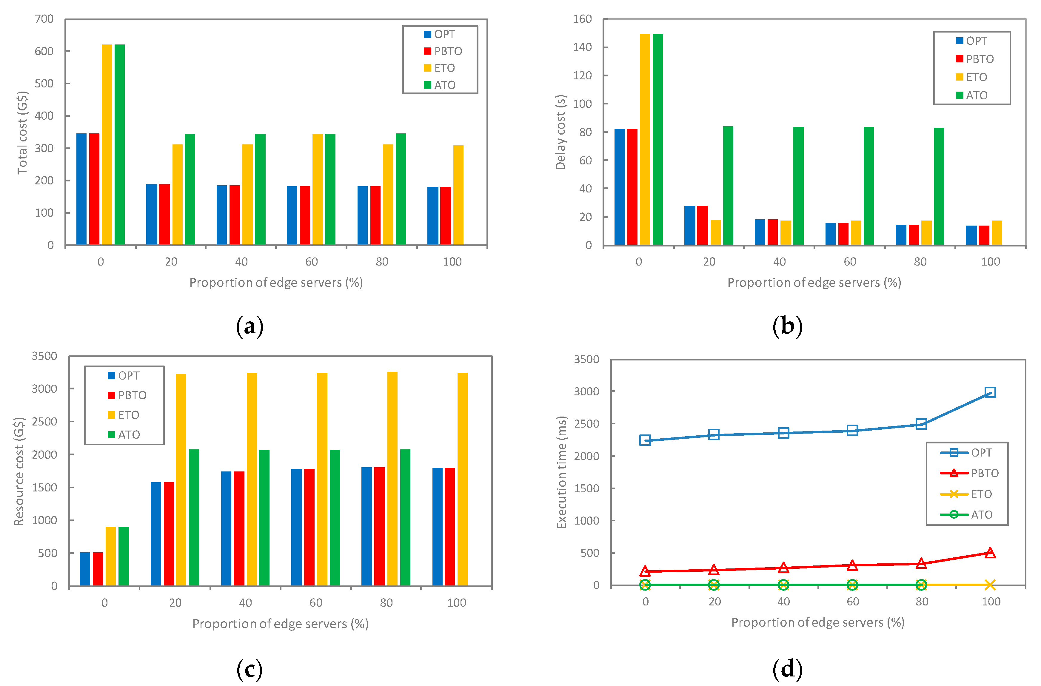 Electronics 13 00313 g004