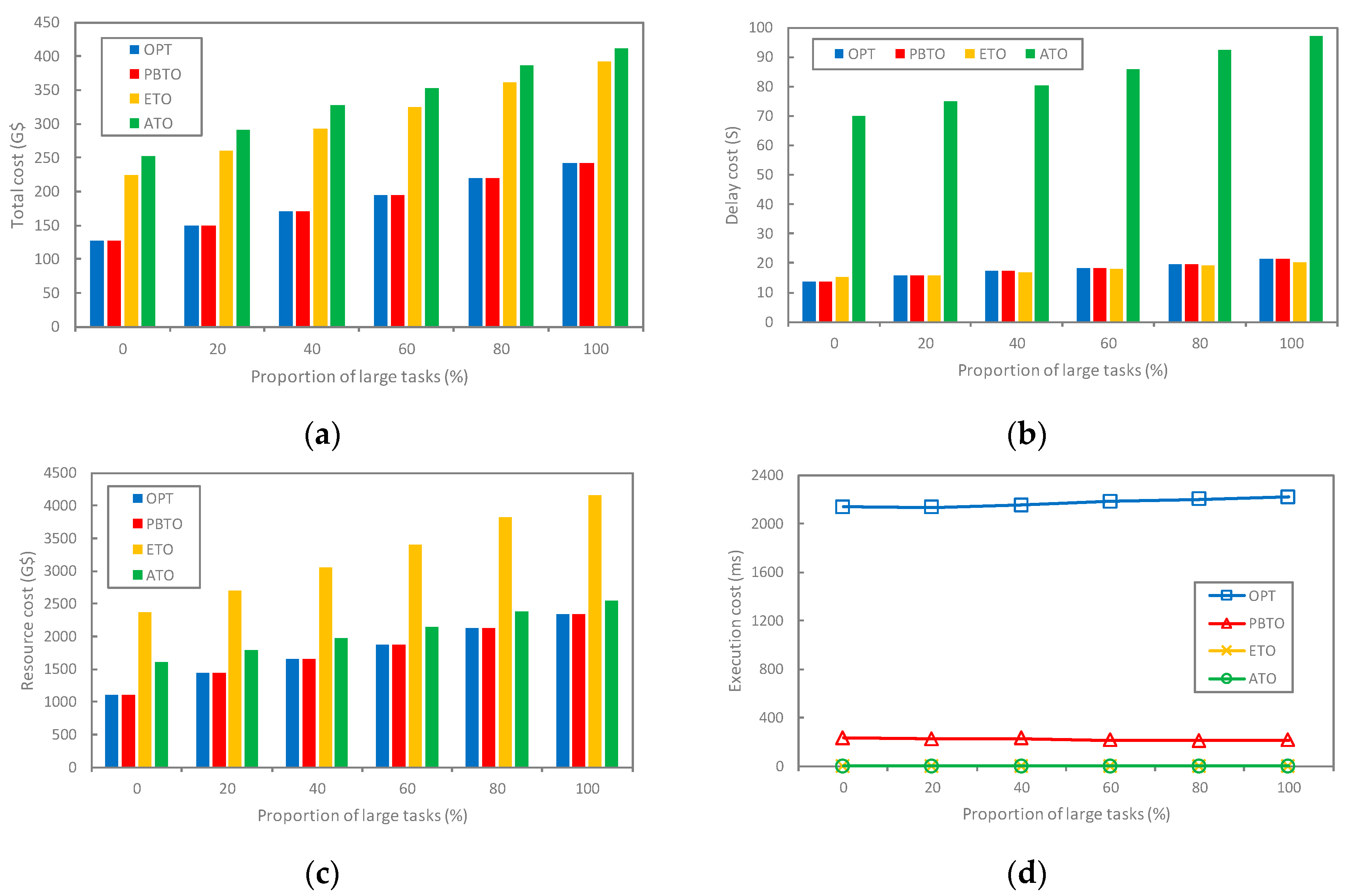 Electronics 13 00313 g005
