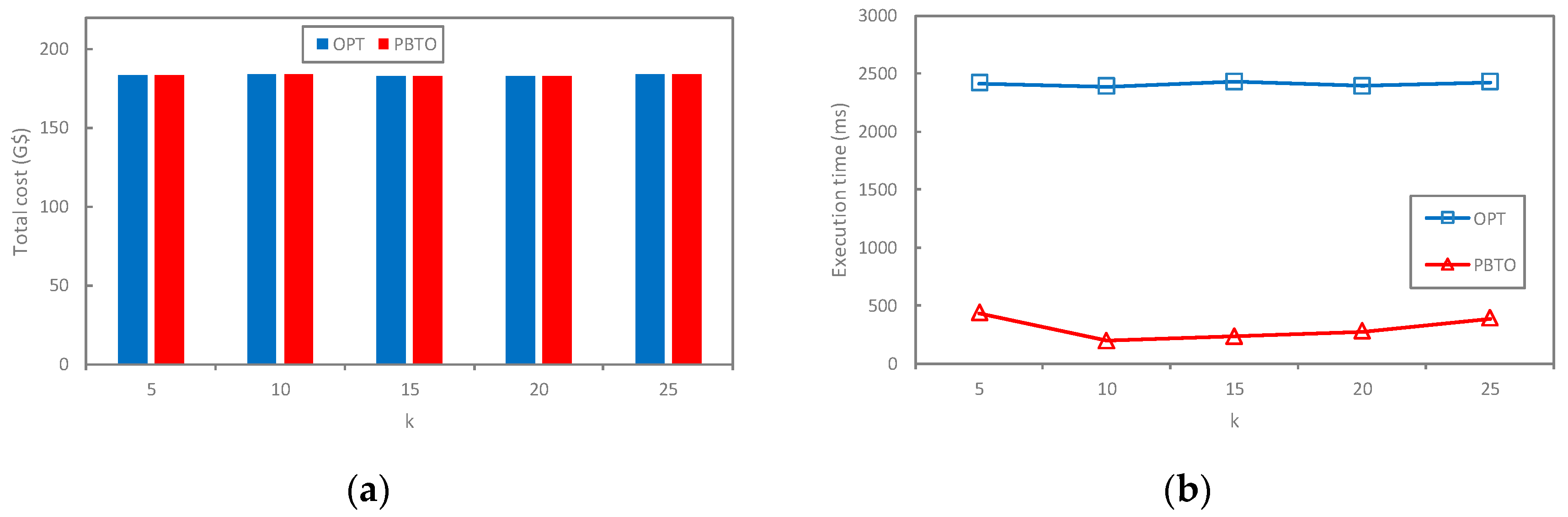Electronics 13 00313 g007