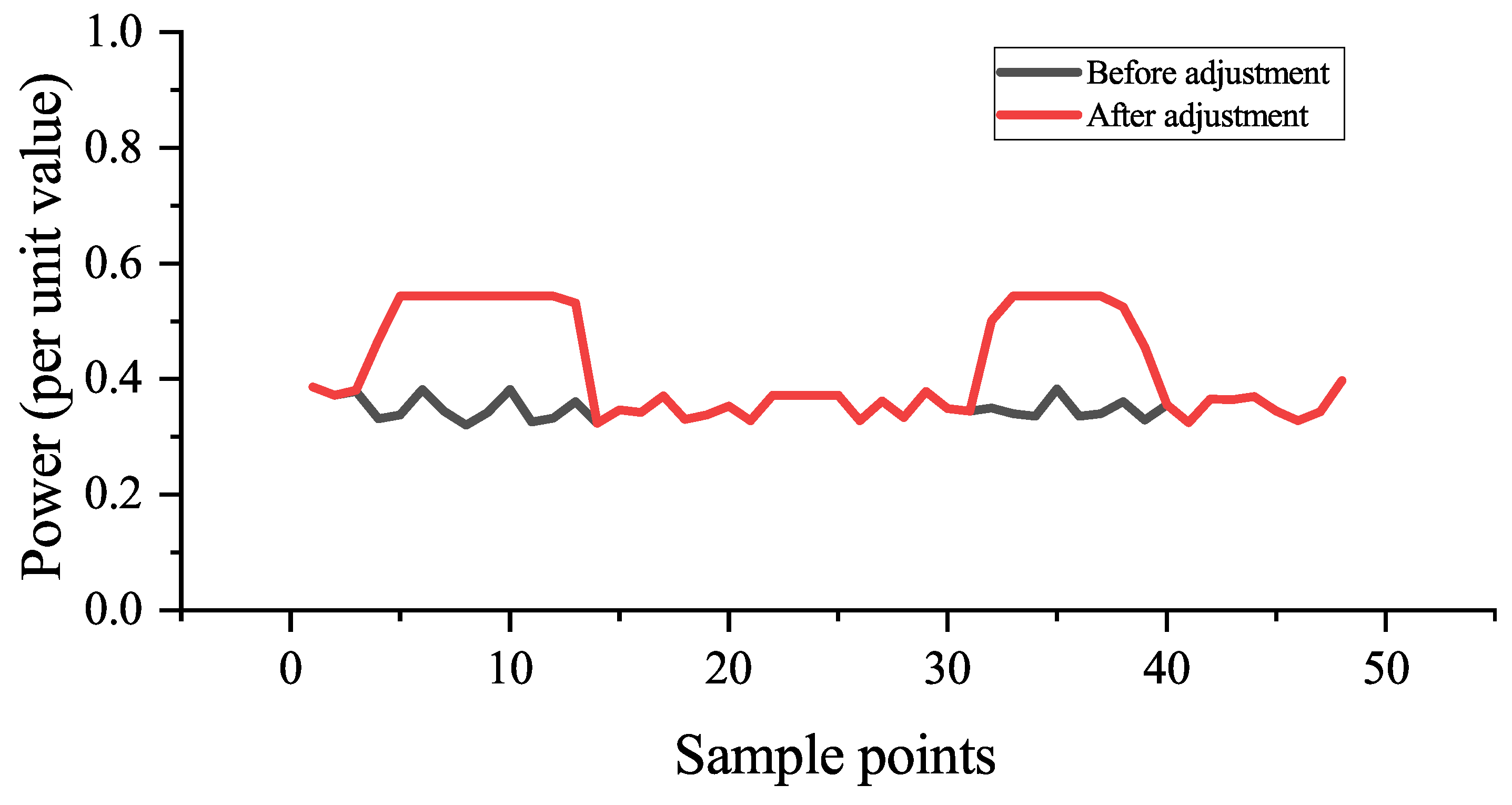 Electronics 13 00315 g003